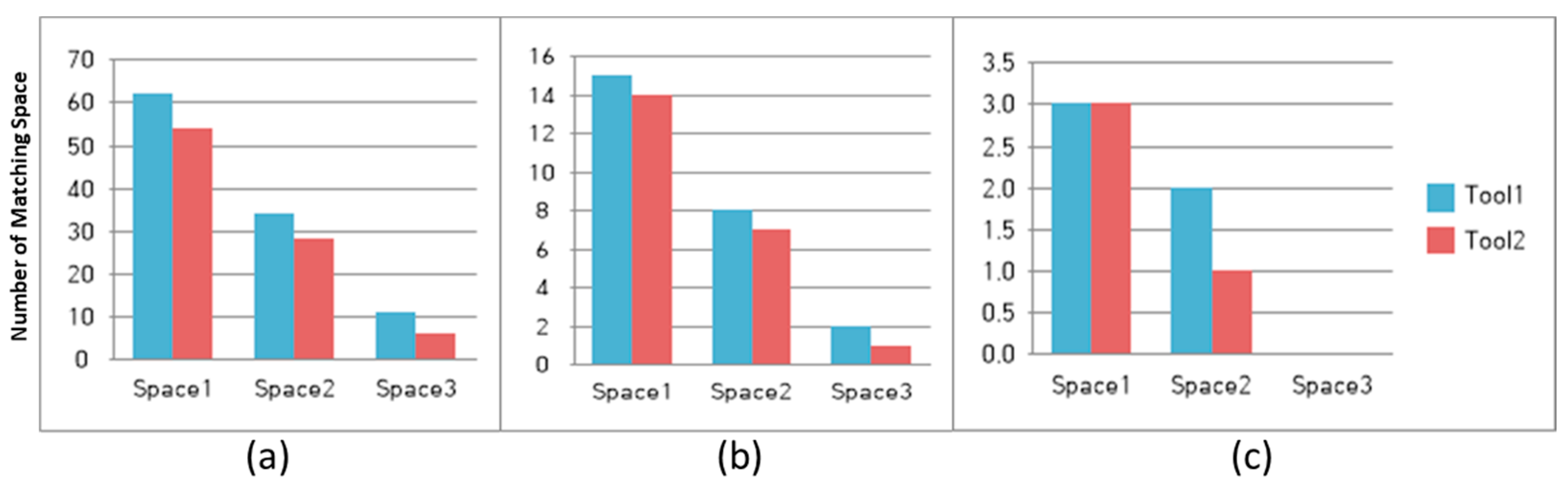 Sustainability 12 09087 g012