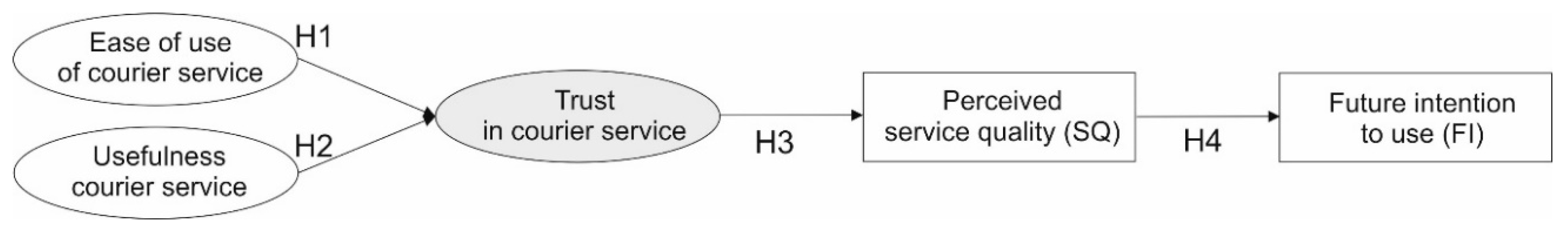 Sustainability 12 09088 g001 Sustainability 12 09088 g001