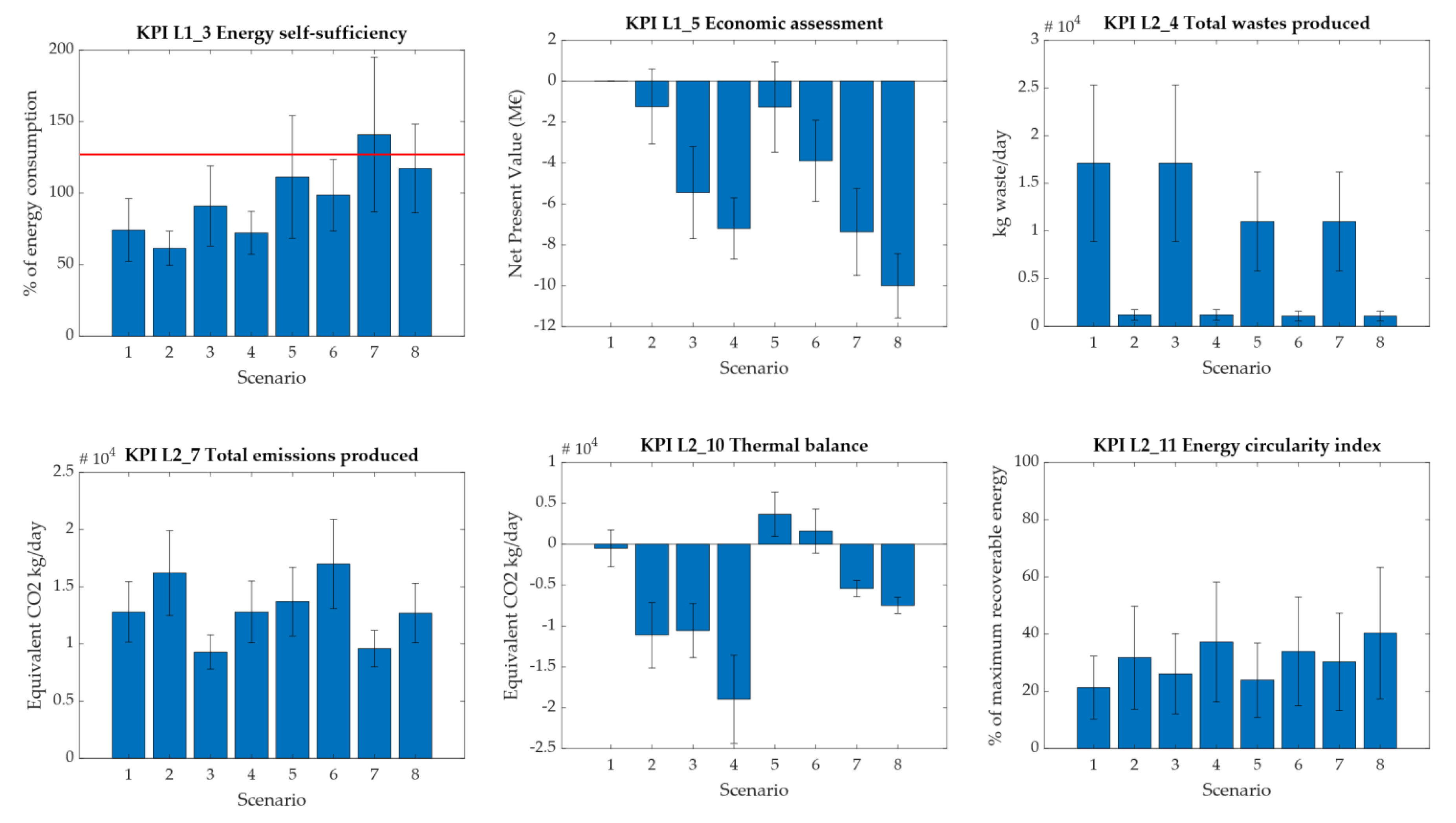 Sustainability 12 09089 g004