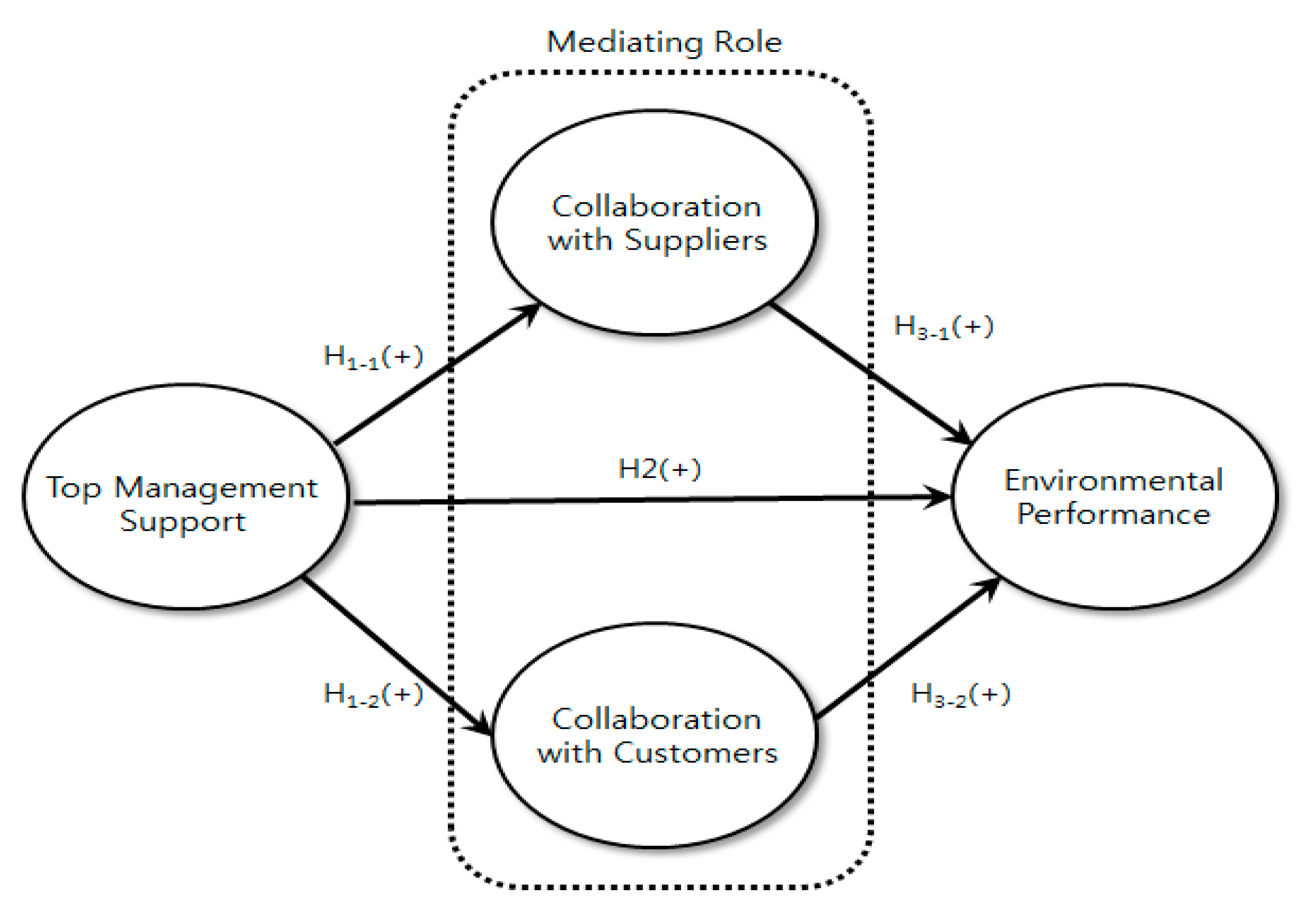 Sustainability 12 09090 g001 Sustainability 12 09090 g001
