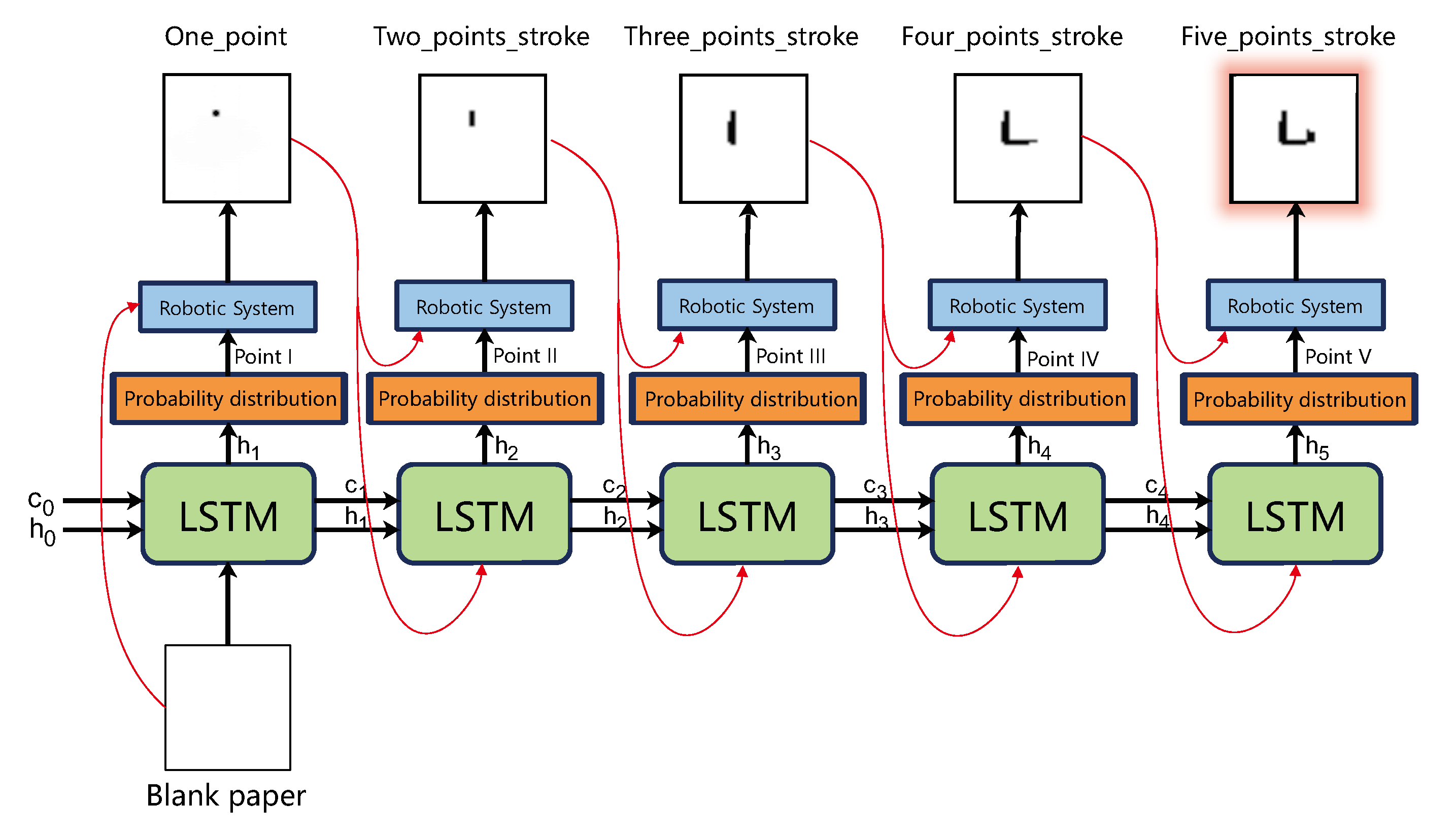 Sustainability 12 09092 g002