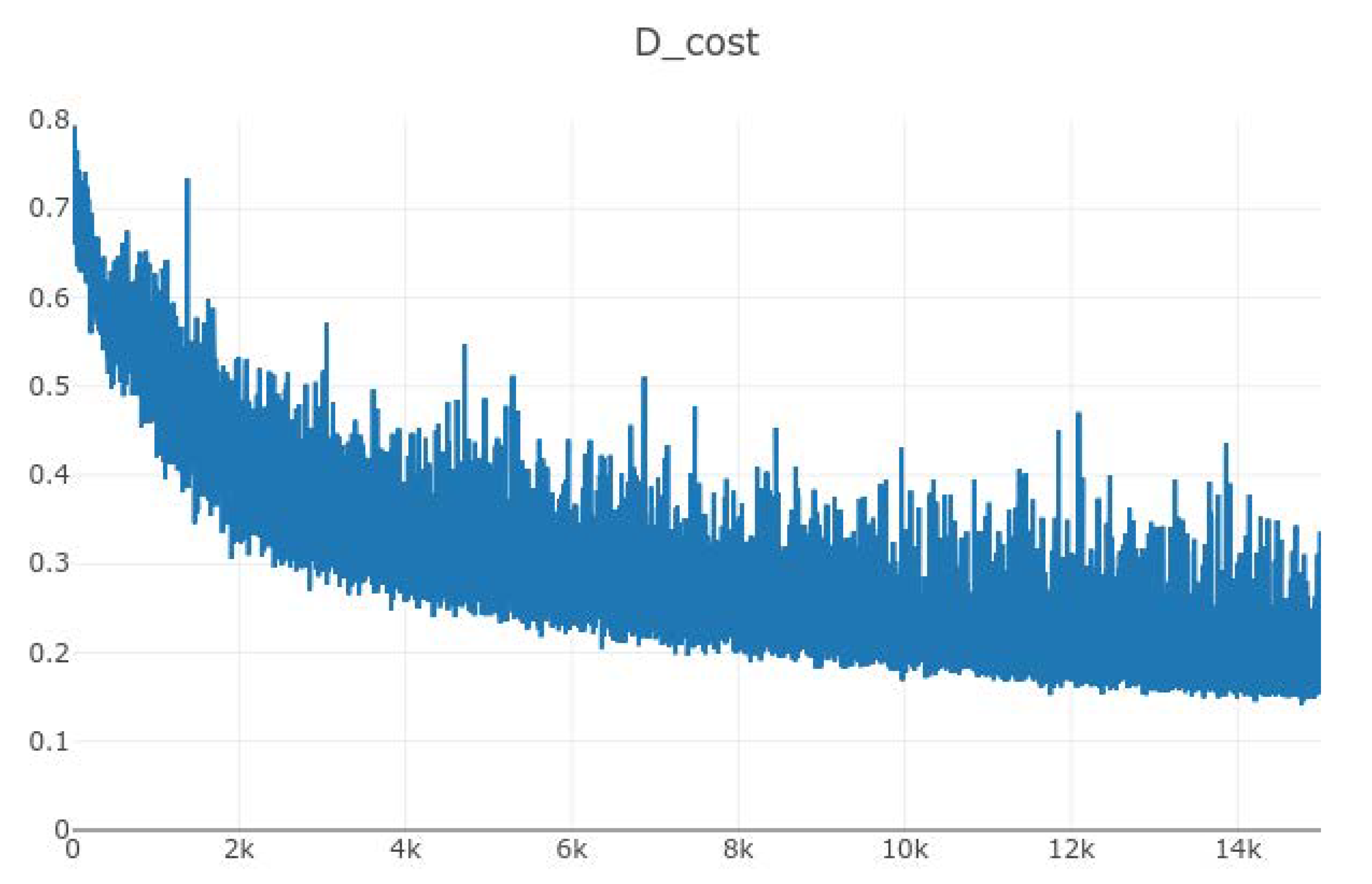 Sustainability 12 09092 g007