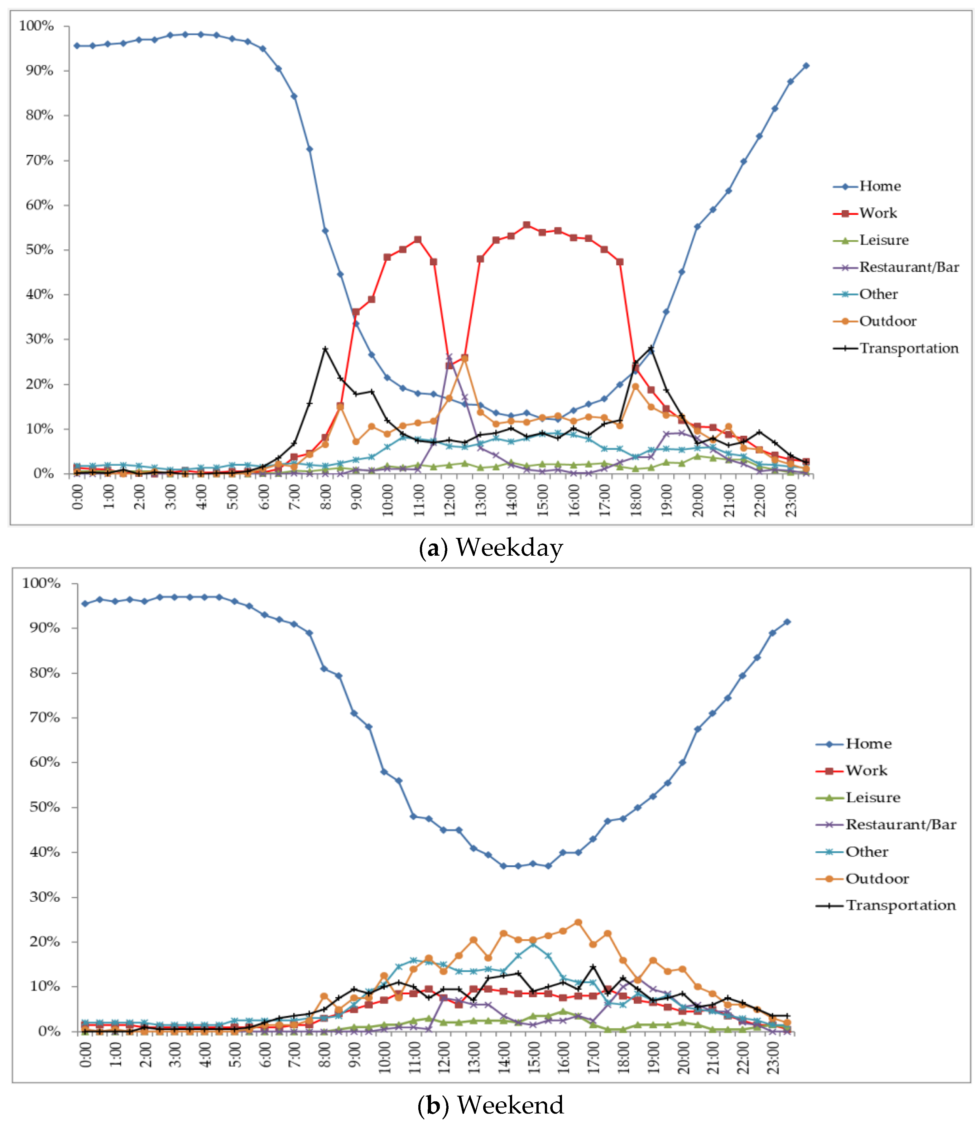 Sustainability 12 09099 g002