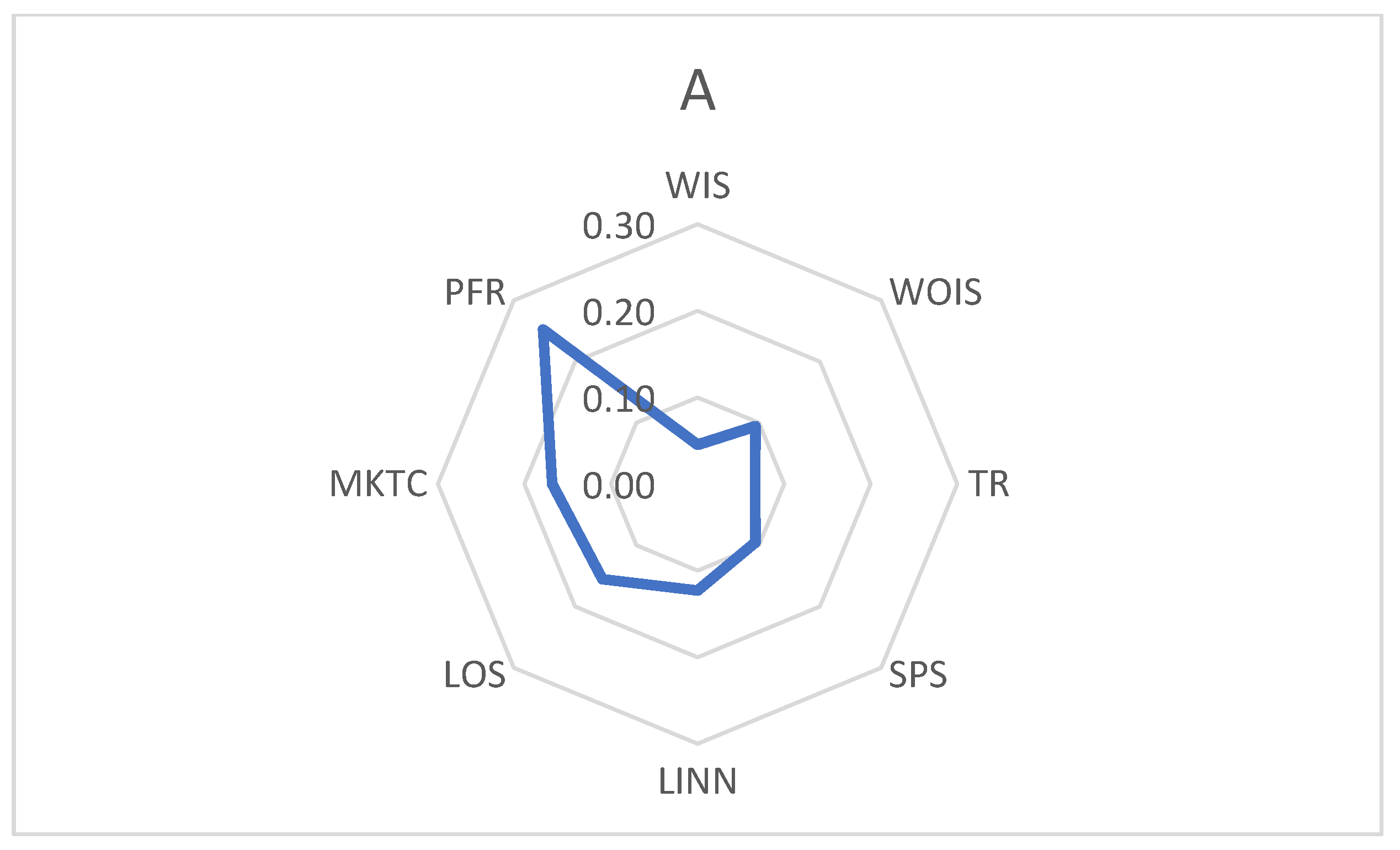Sustainability 12 09100 g002