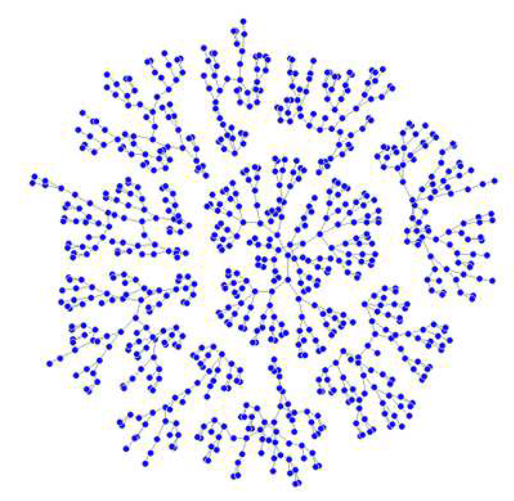 Sustainability 12 09102 g001