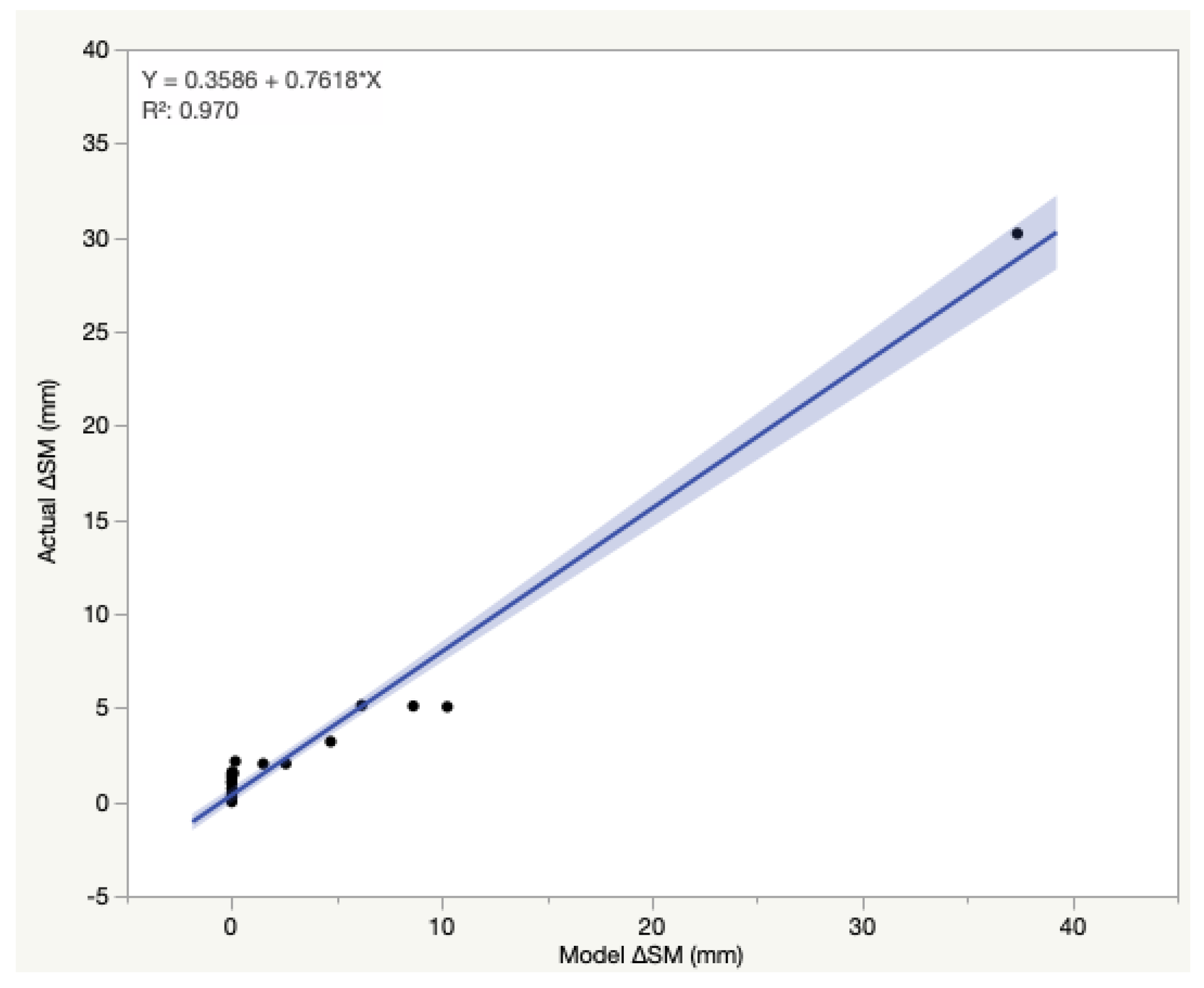 Sustainability 12 09104 g004 Sustainability 12 09104 g004