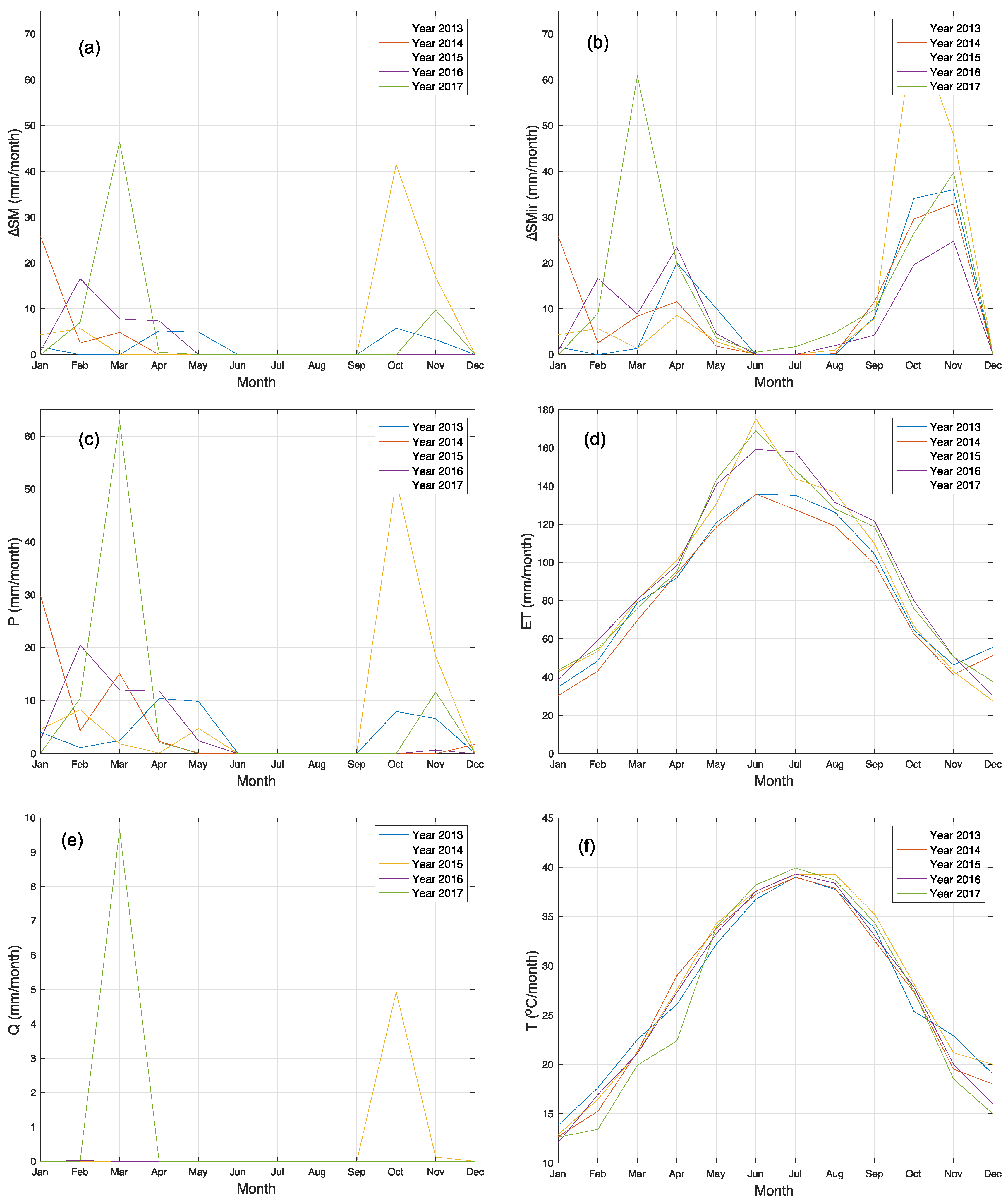 Sustainability 12 09104 g005 Sustainability 12 09104 g005