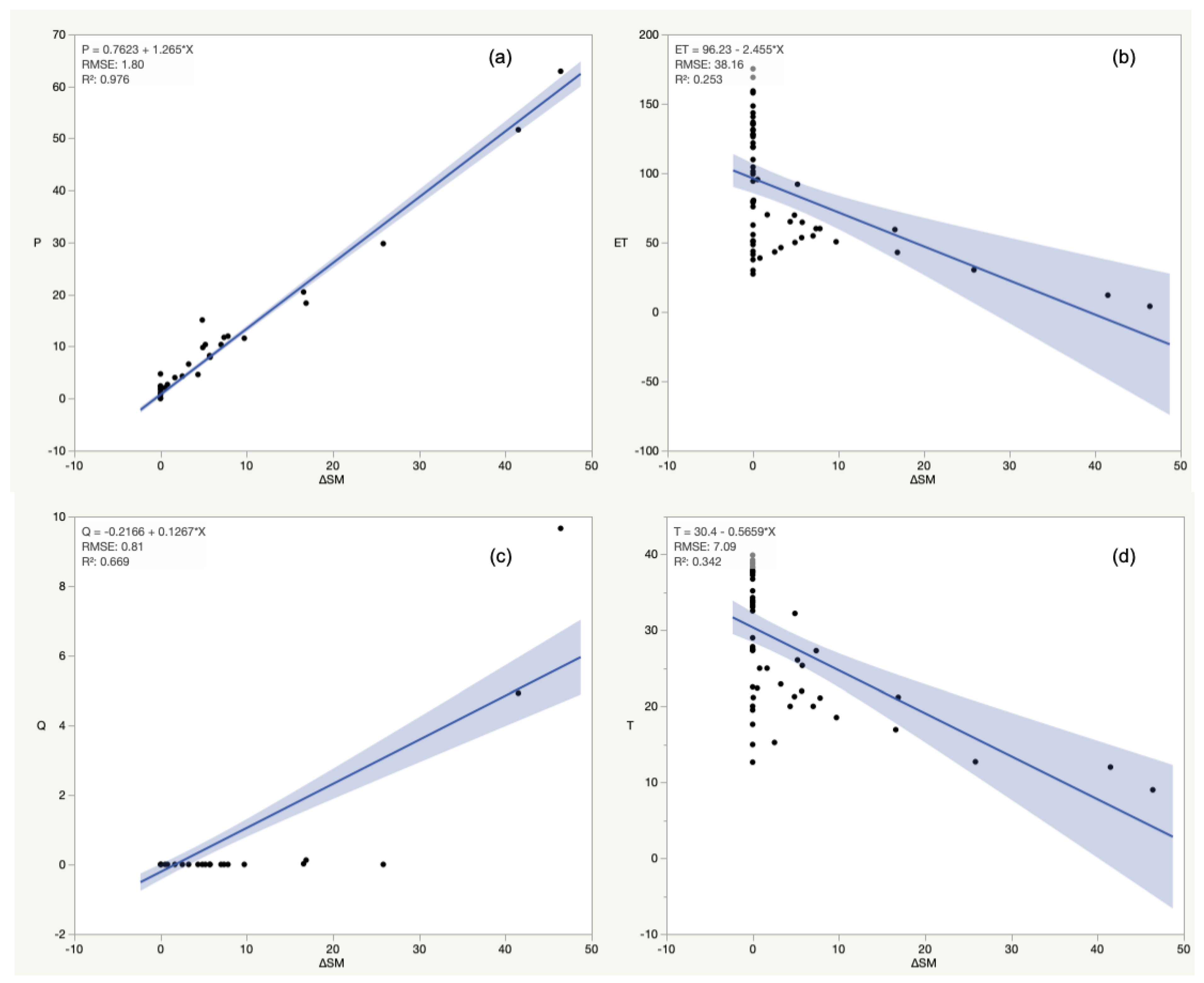 Sustainability 12 09104 g006 Sustainability 12 09104 g006