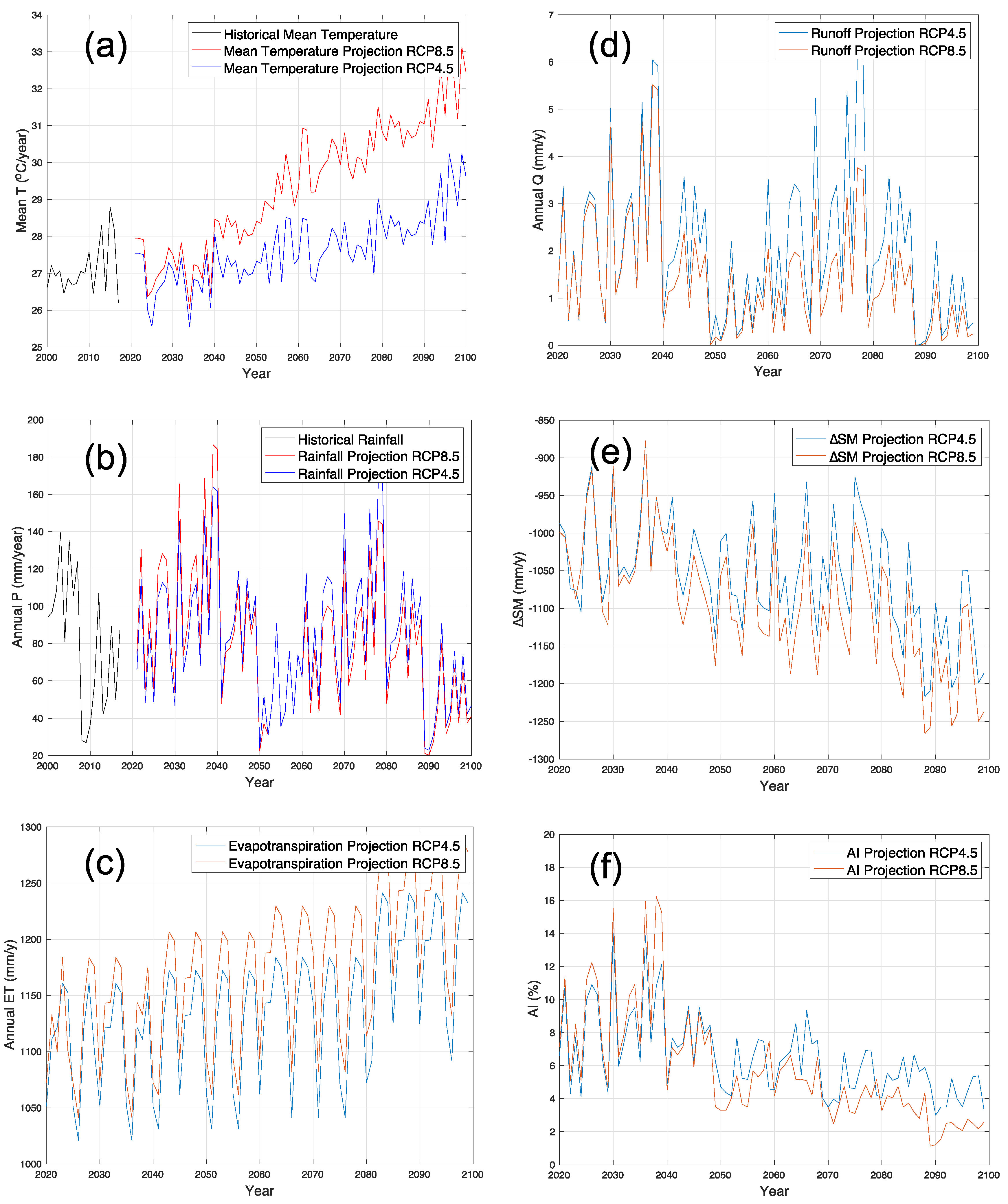 Sustainability 12 09104 g007 Sustainability 12 09104 g007
