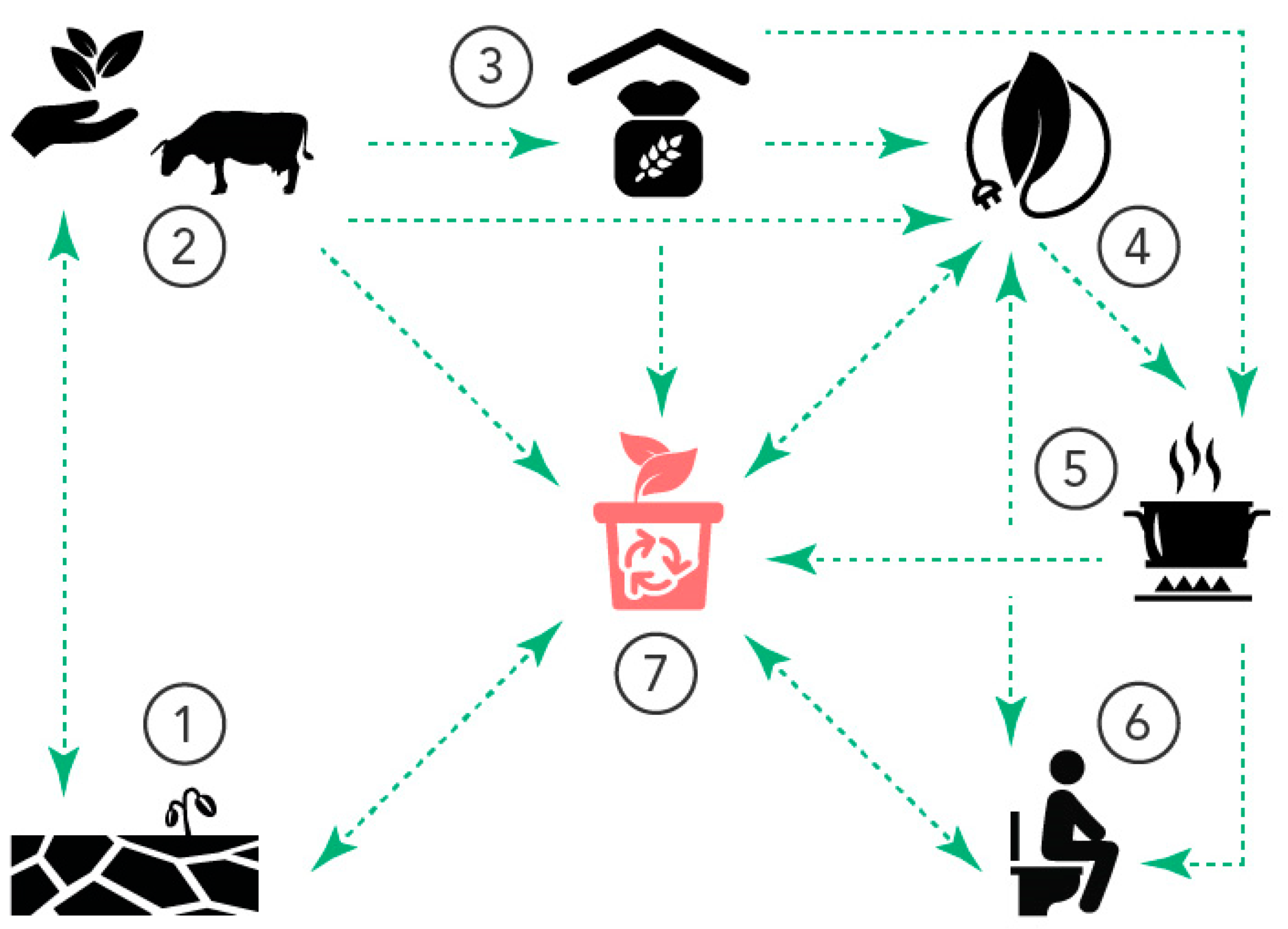 Sustainability 12 09105 g002 Sustainability 12 09105 g002
