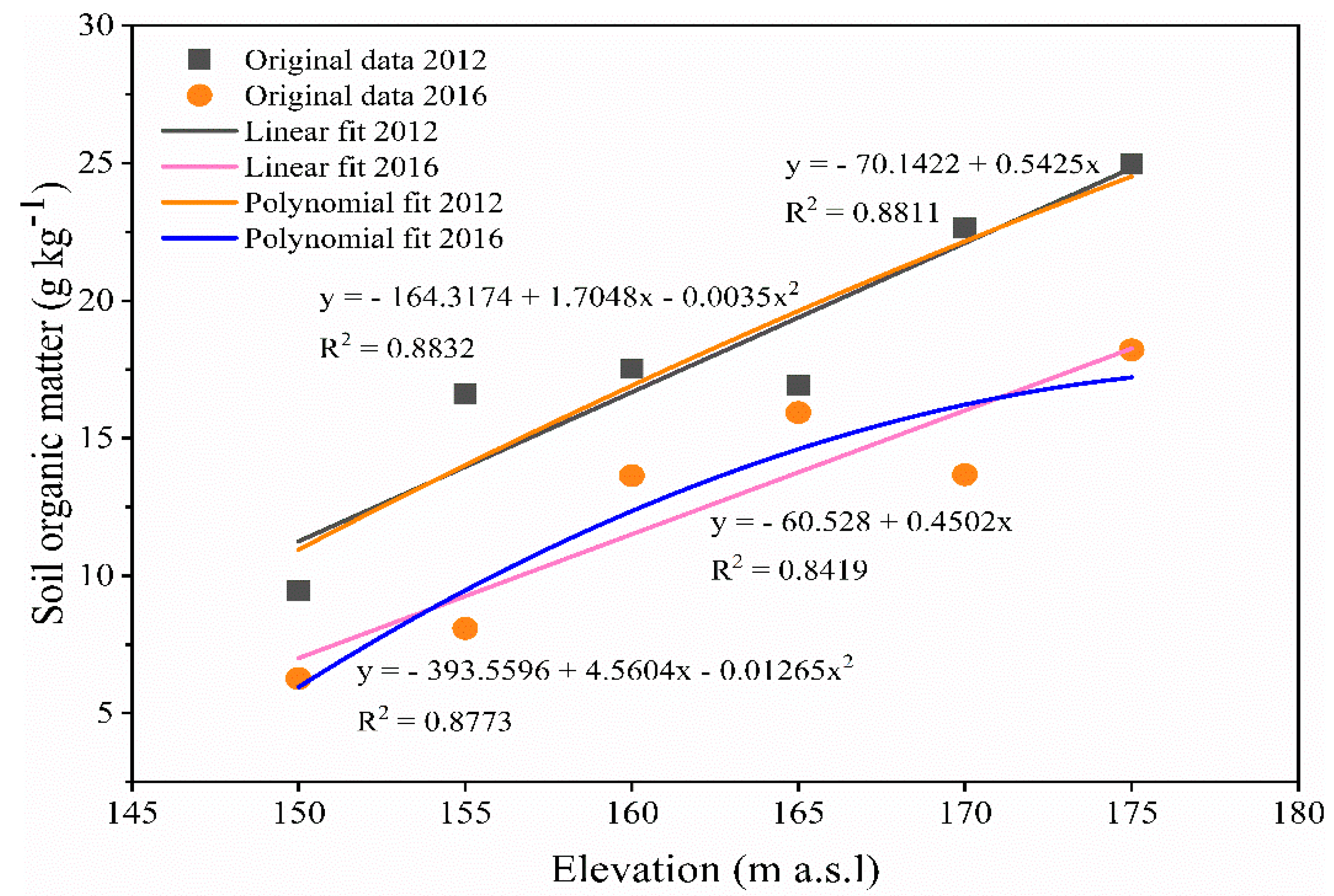 Sustainability 12 09107 g002