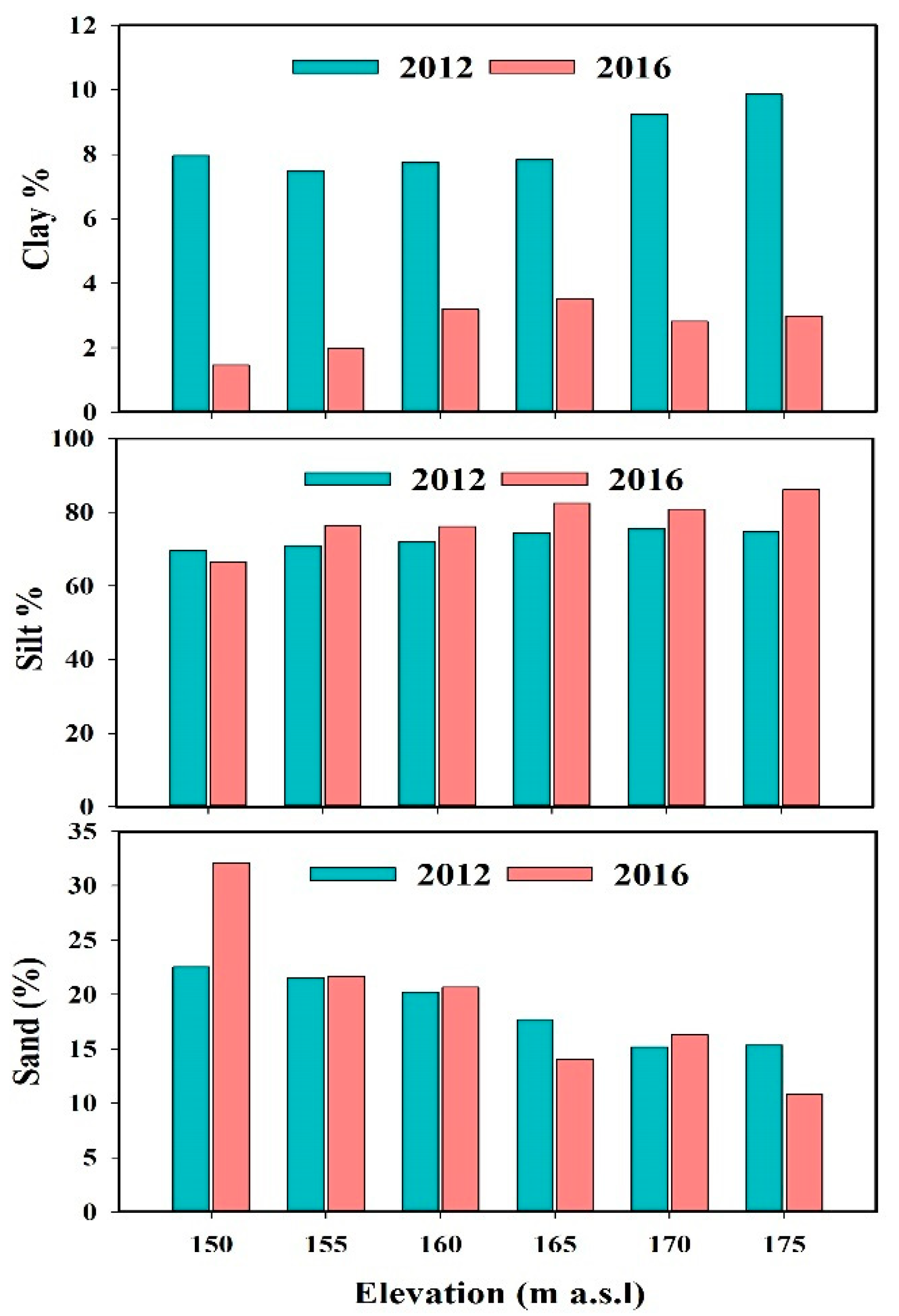 Sustainability 12 09107 g003