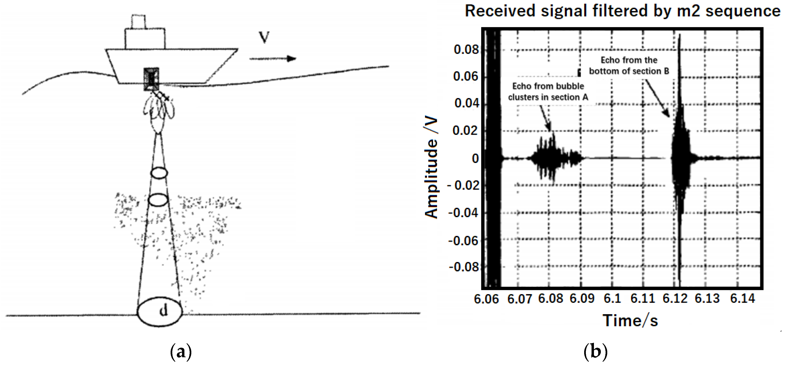 Sustainability 12 09109 g005