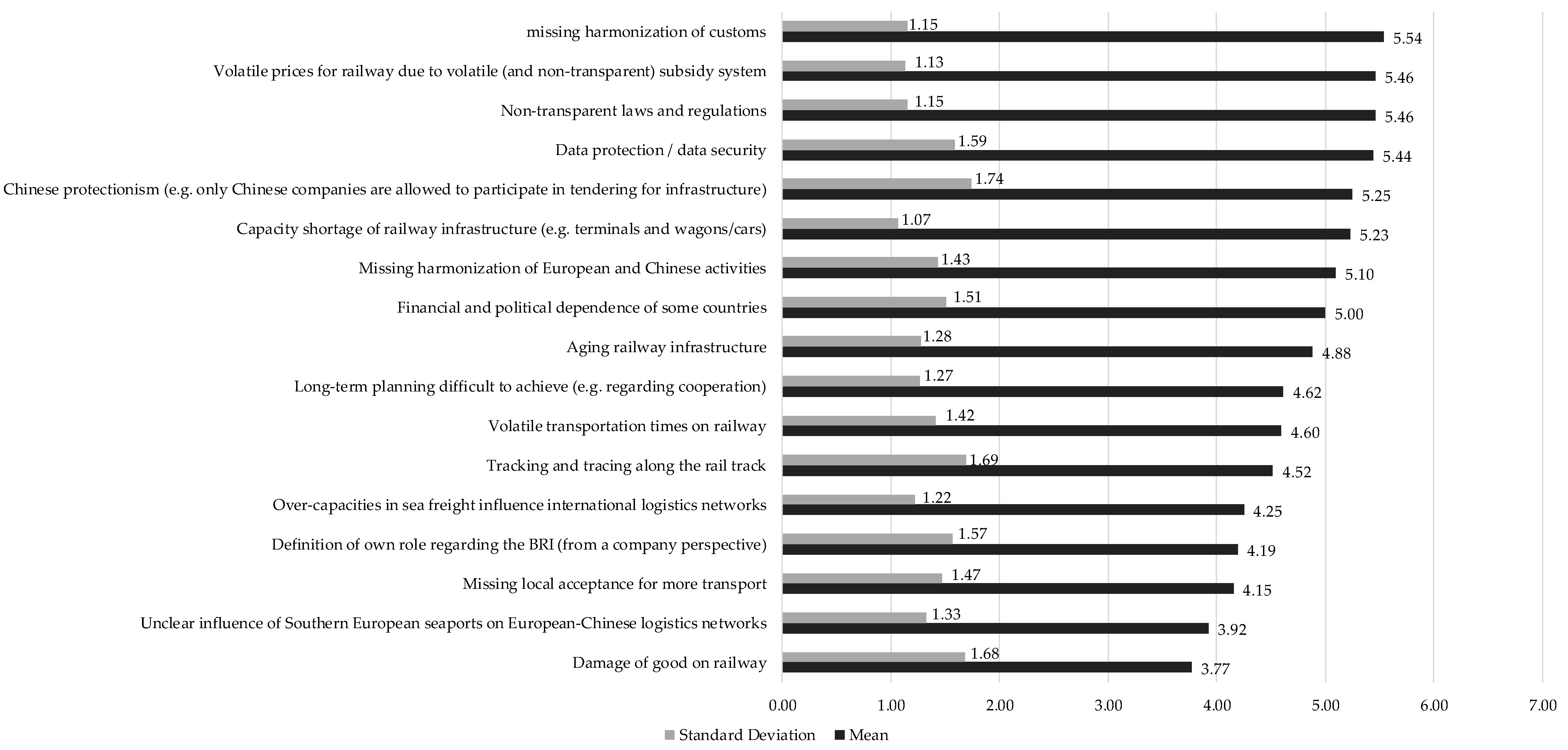 Sustainability 12 09110 g003