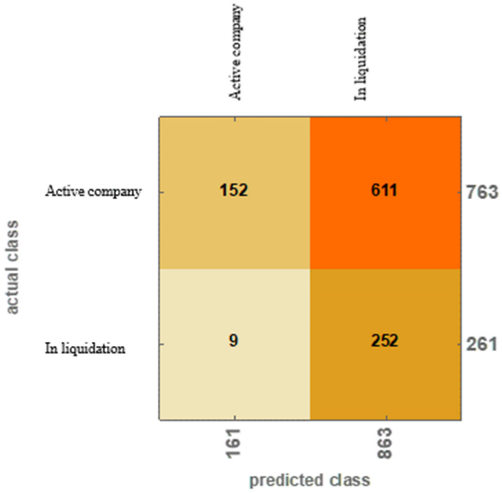 Sustainability 12 09114 g004 Sustainability 12 09114 g004