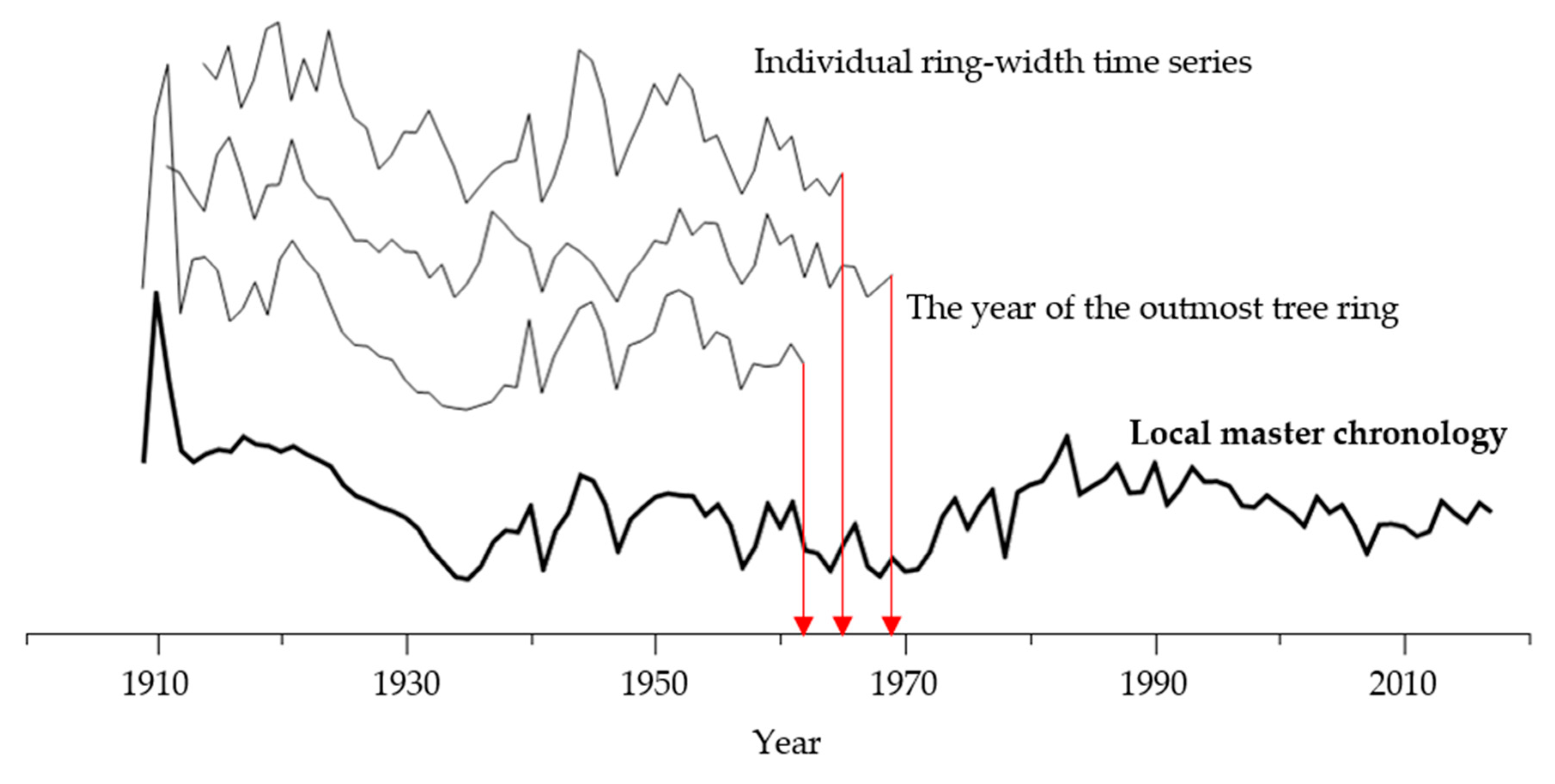 Sustainability 12 09118 g005 Sustainability 12 09118 g005
