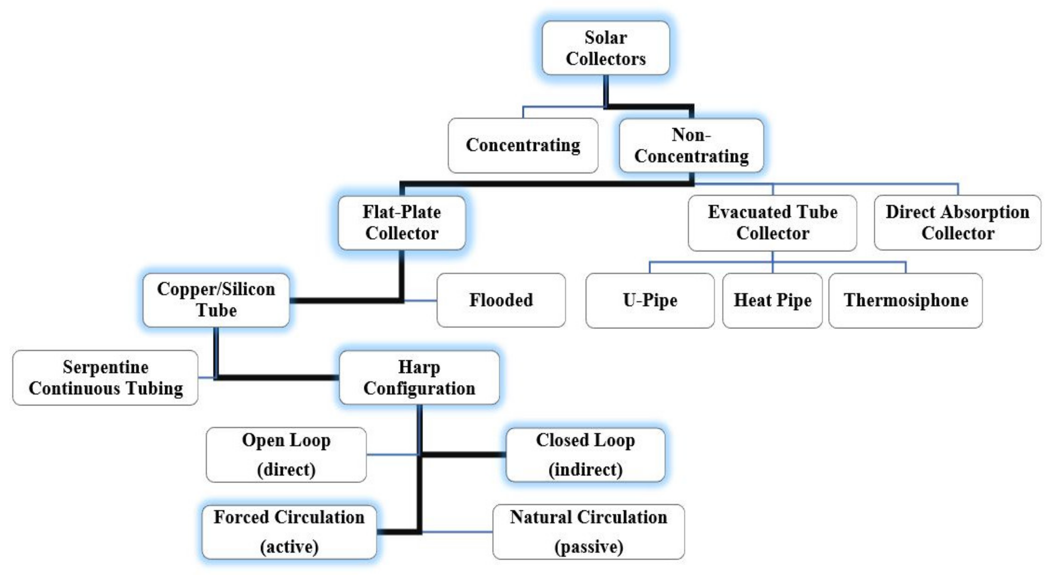 Sustainability 12 09119 g001 Sustainability 12 09119 g001
