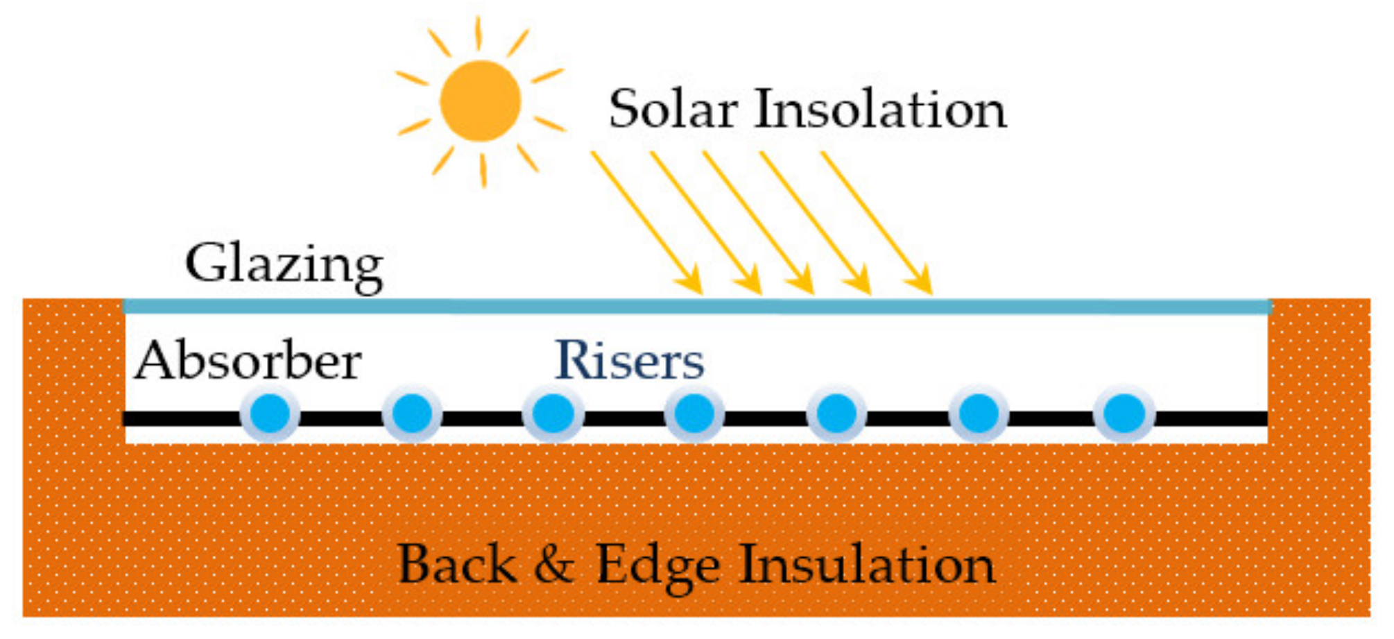 Sustainability 12 09119 g002 Sustainability 12 09119 g002
