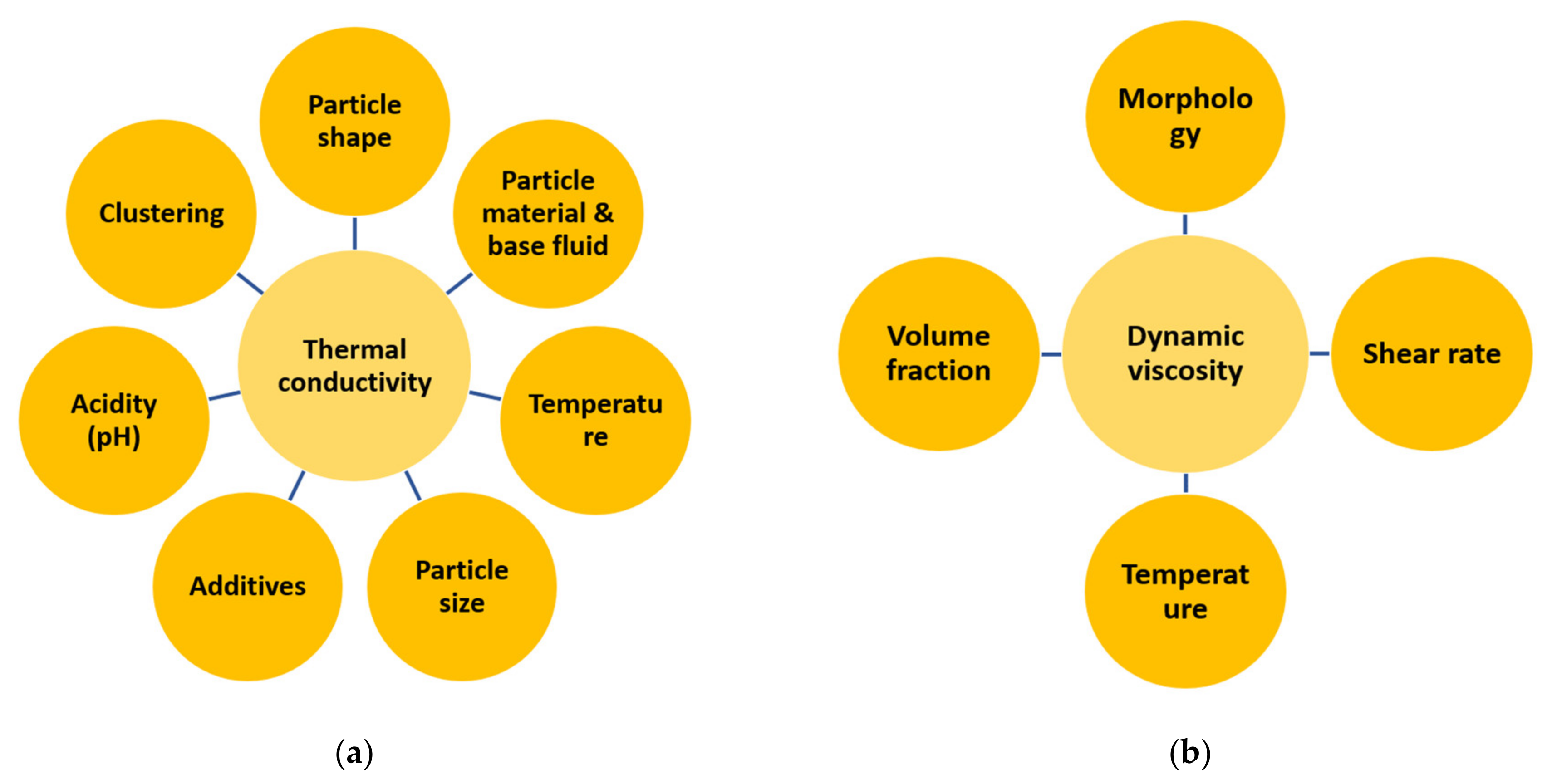 Sustainability 12 09119 g006 Sustainability 12 09119 g006