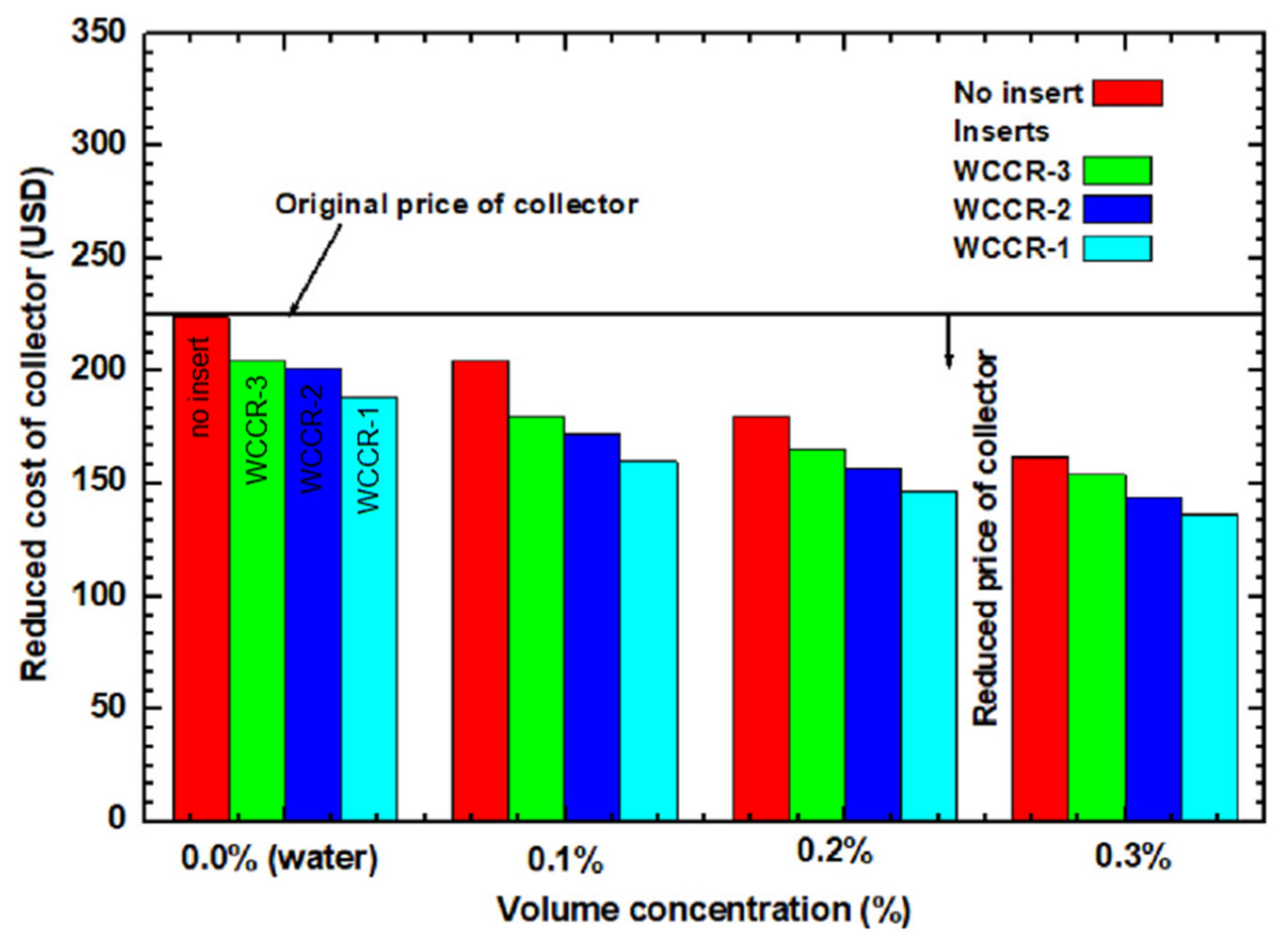 Sustainability 12 09119 g012 Sustainability 12 09119 g012