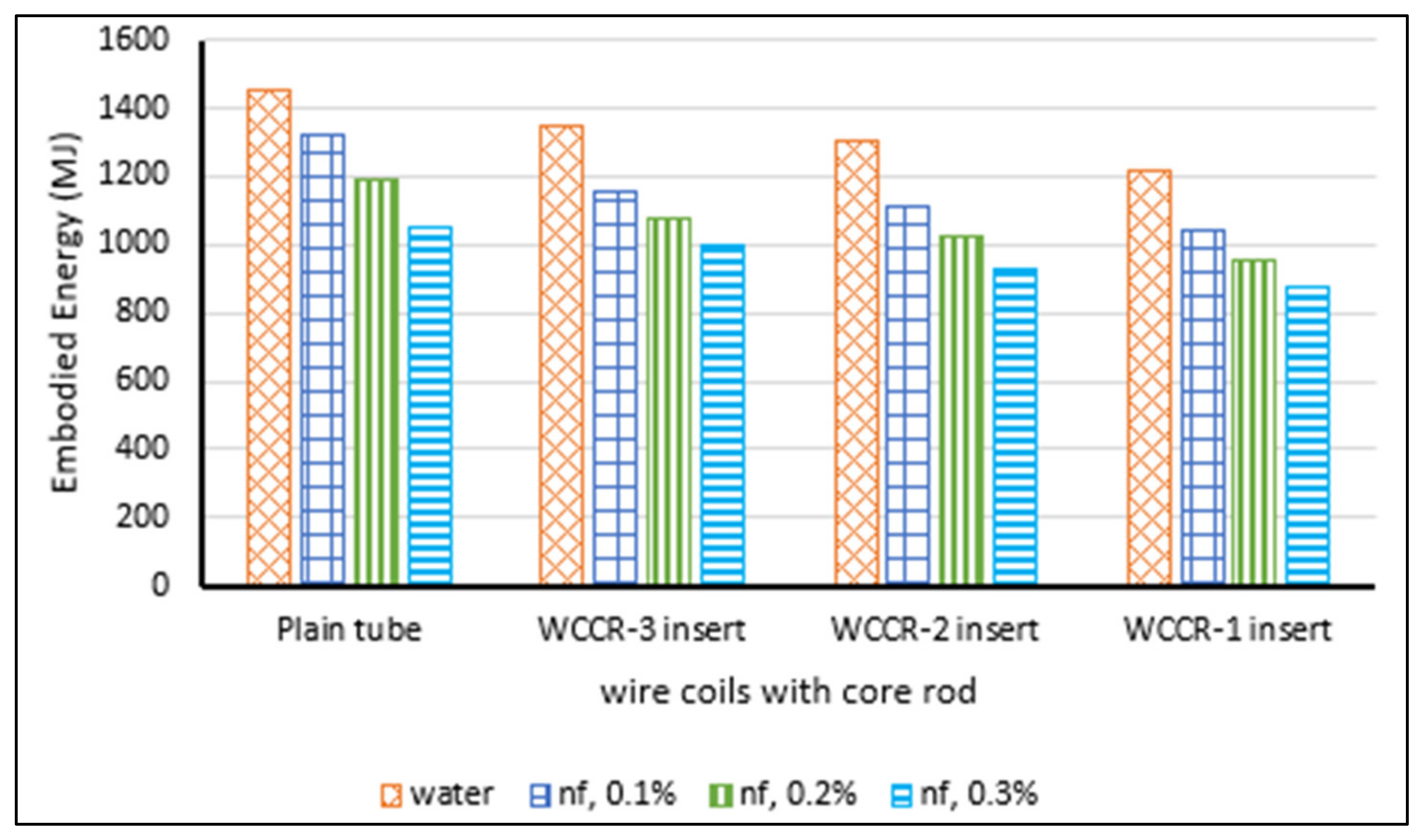 Sustainability 12 09119 g013 Sustainability 12 09119 g013