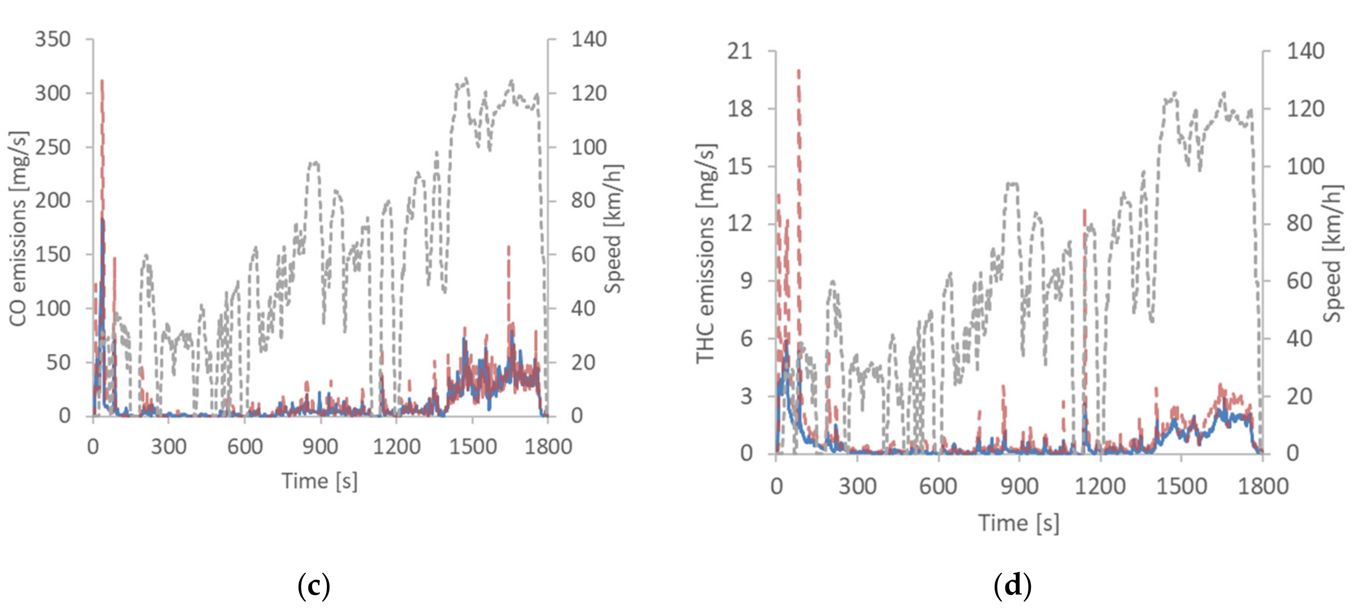 Sustainability 12 09122 g002b Sustainability 12 09122 g002b