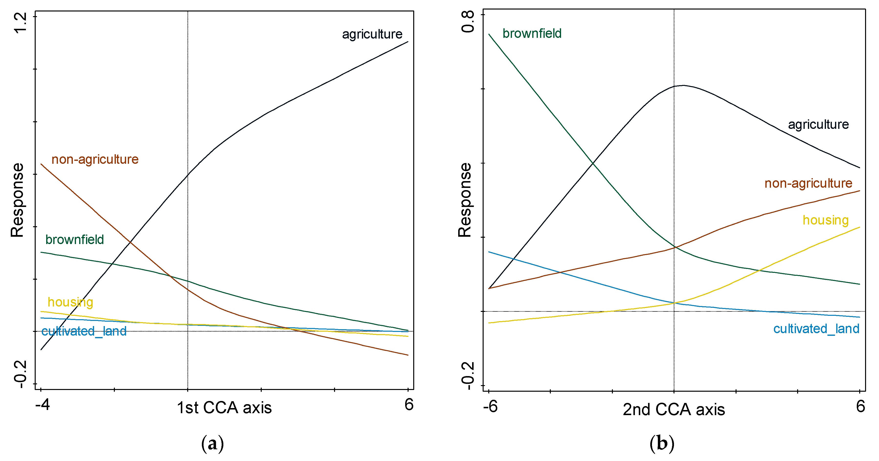 Sustainability 12 09124 g003 Sustainability 12 09124 g003