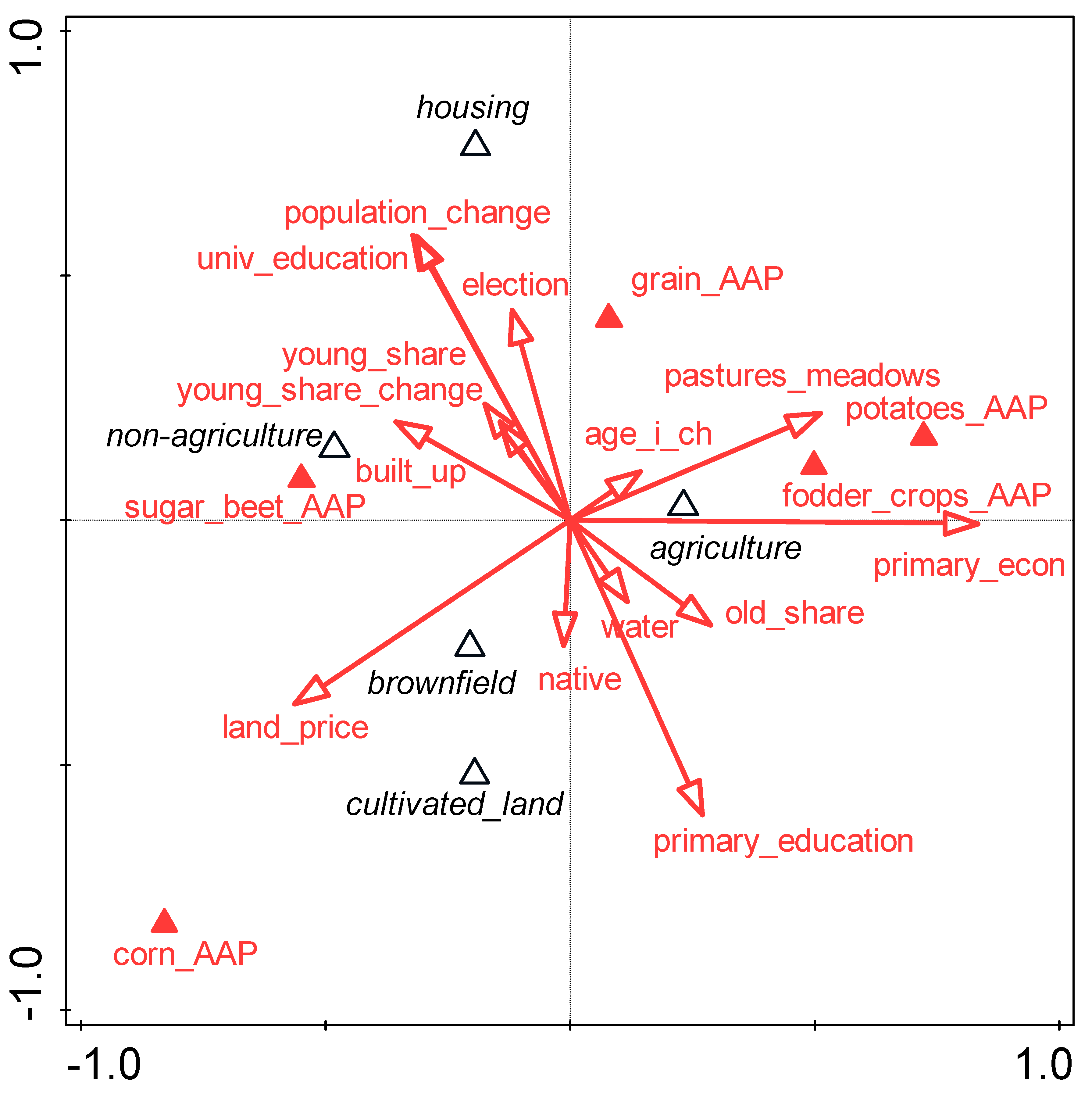 Sustainability 12 09124 g004 Sustainability 12 09124 g004