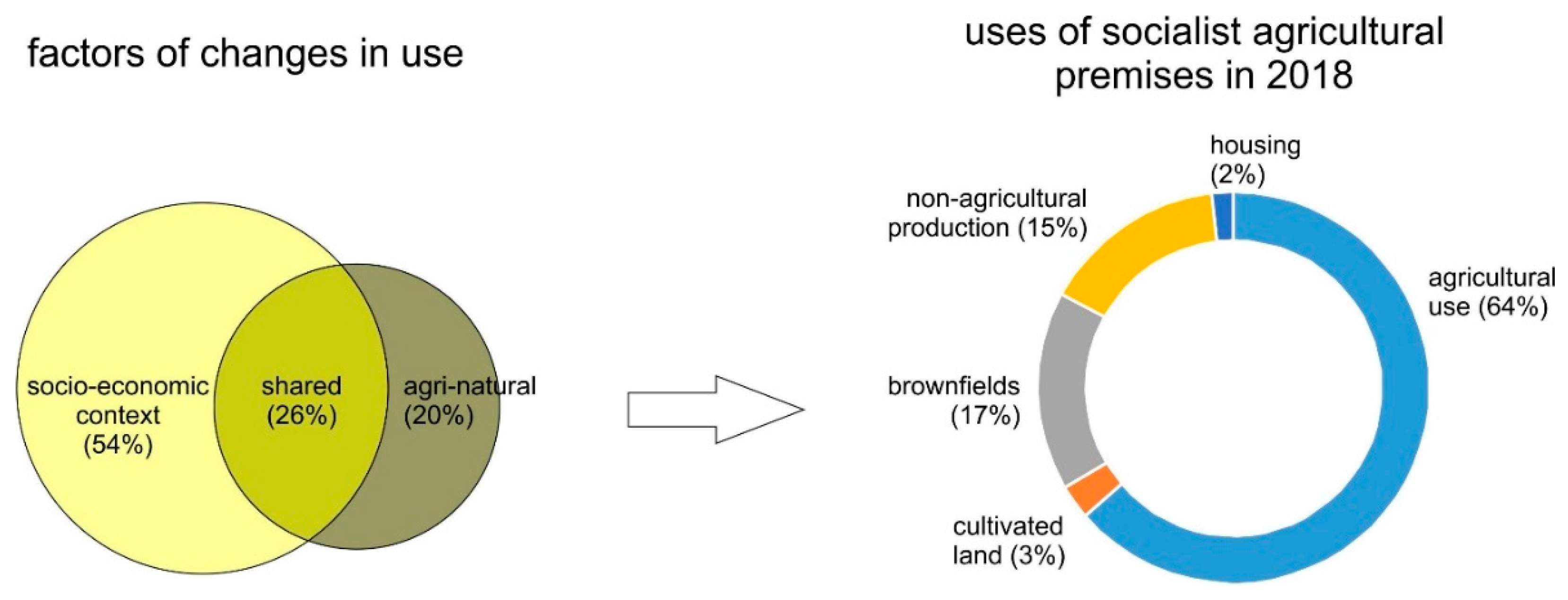 Sustainability 12 09124 g005 Sustainability 12 09124 g005
