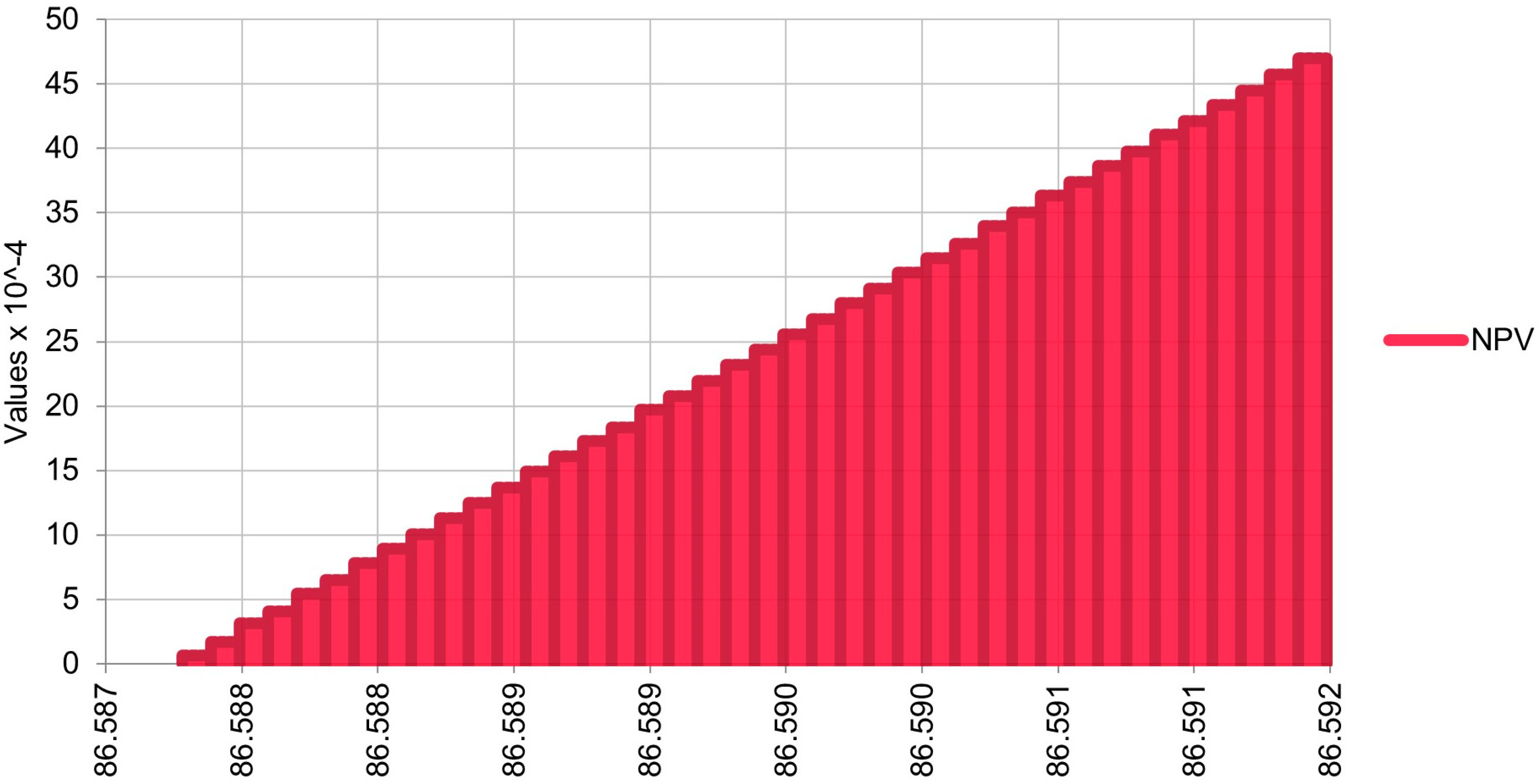 Sustainability 12 09127 g002