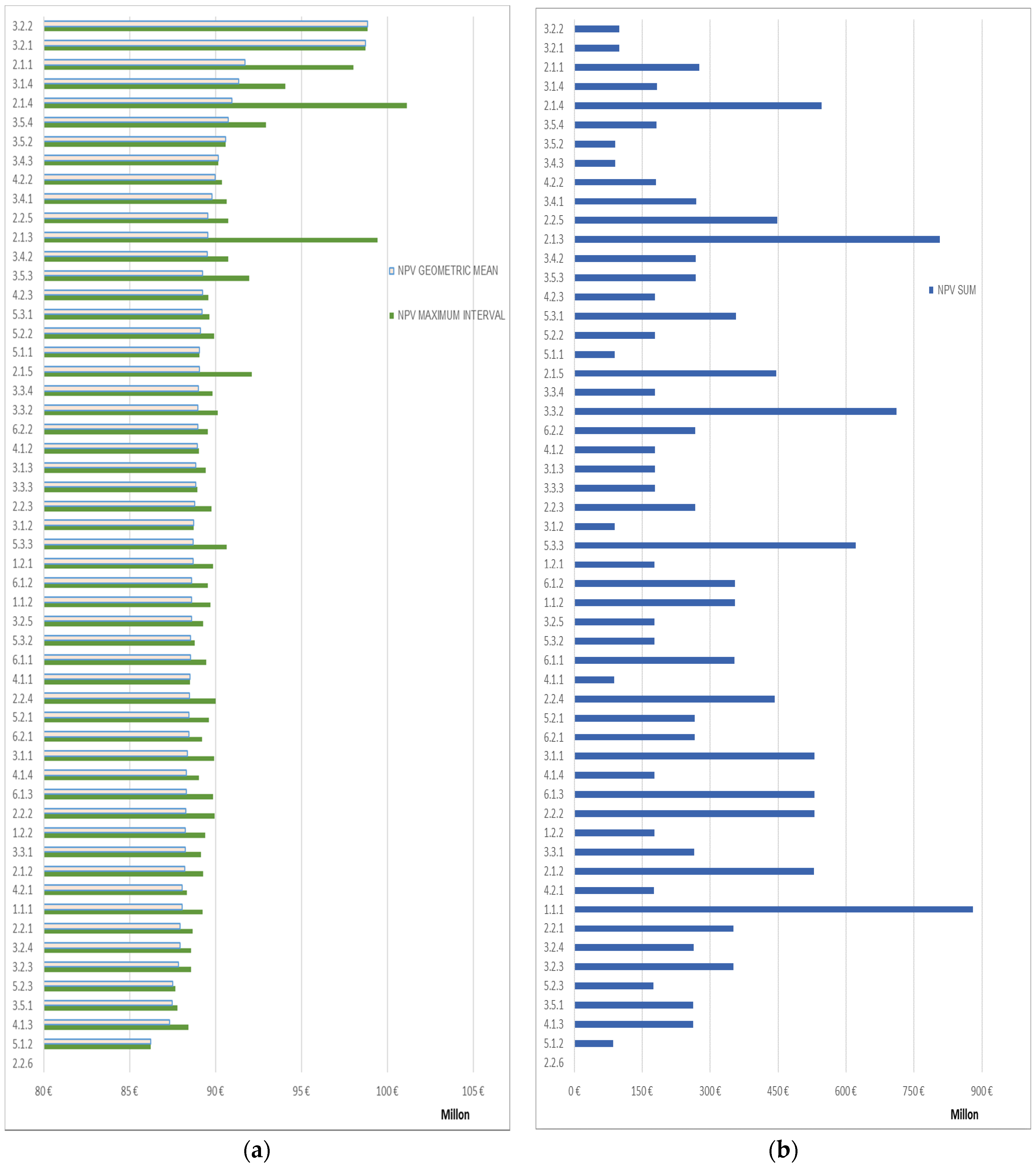 Sustainability 12 09127 g005
