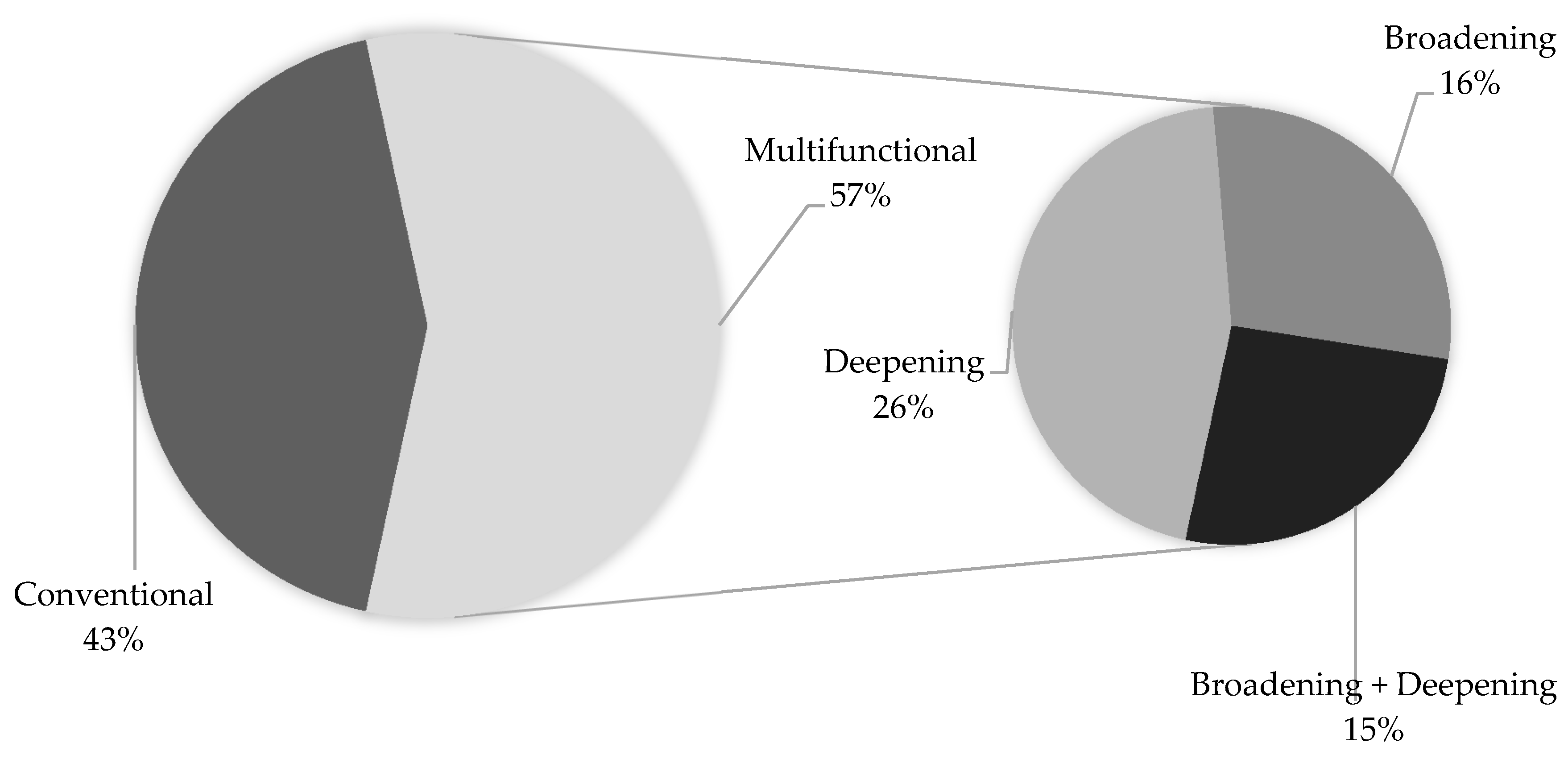 Sustainability 12 09131 g001