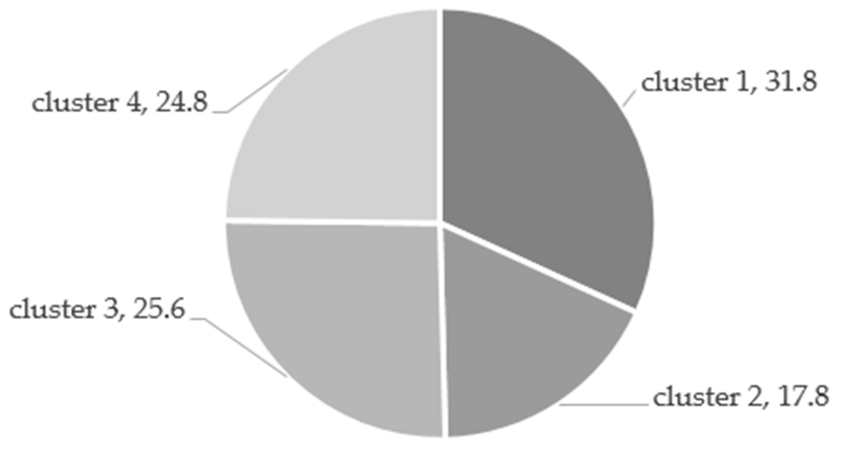 Sustainability 12 09131 g002