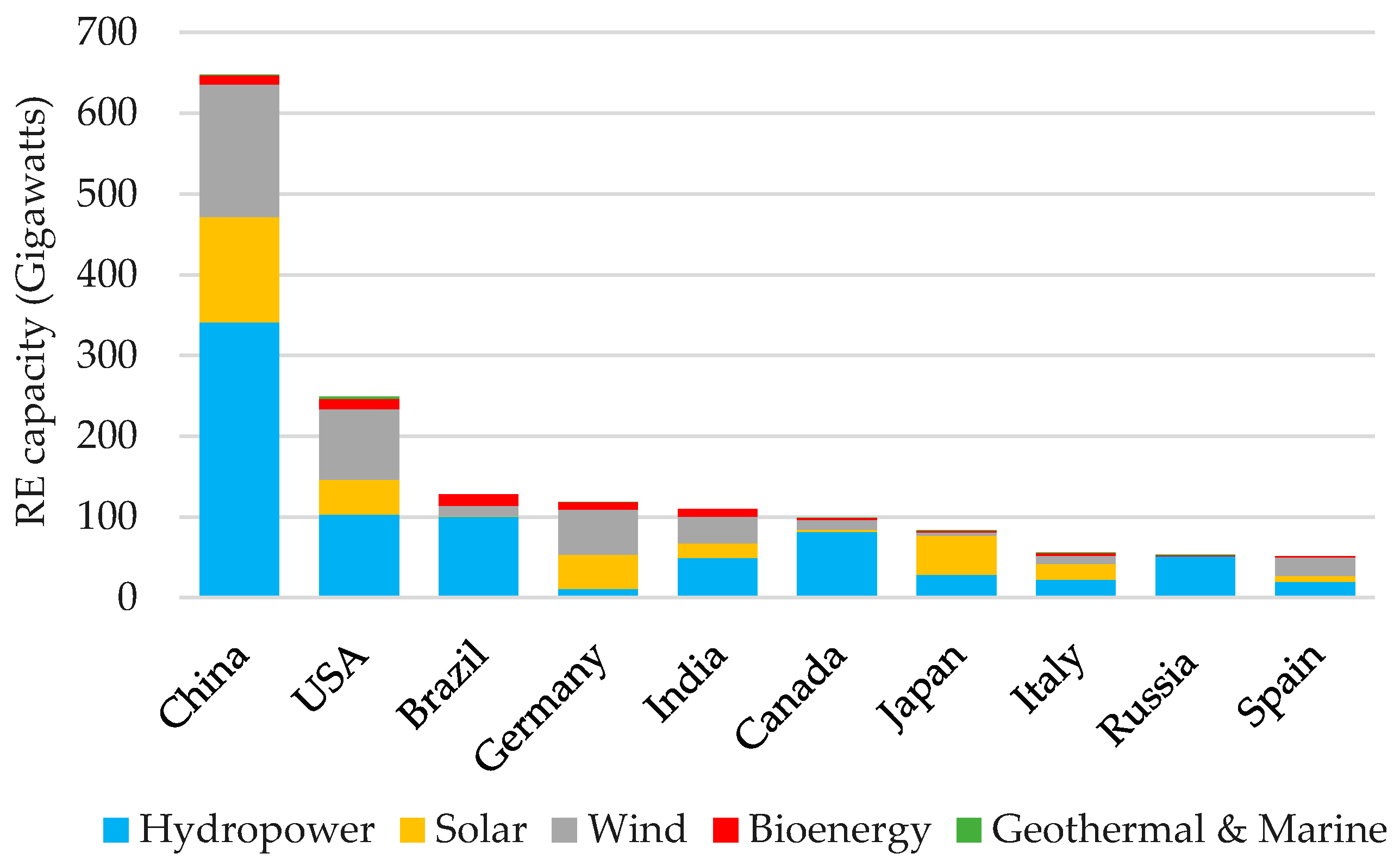 Topic 7 Energy And Climate Change Jeopardy Template topic-7-energy-and-climate-change-jeopardy-template