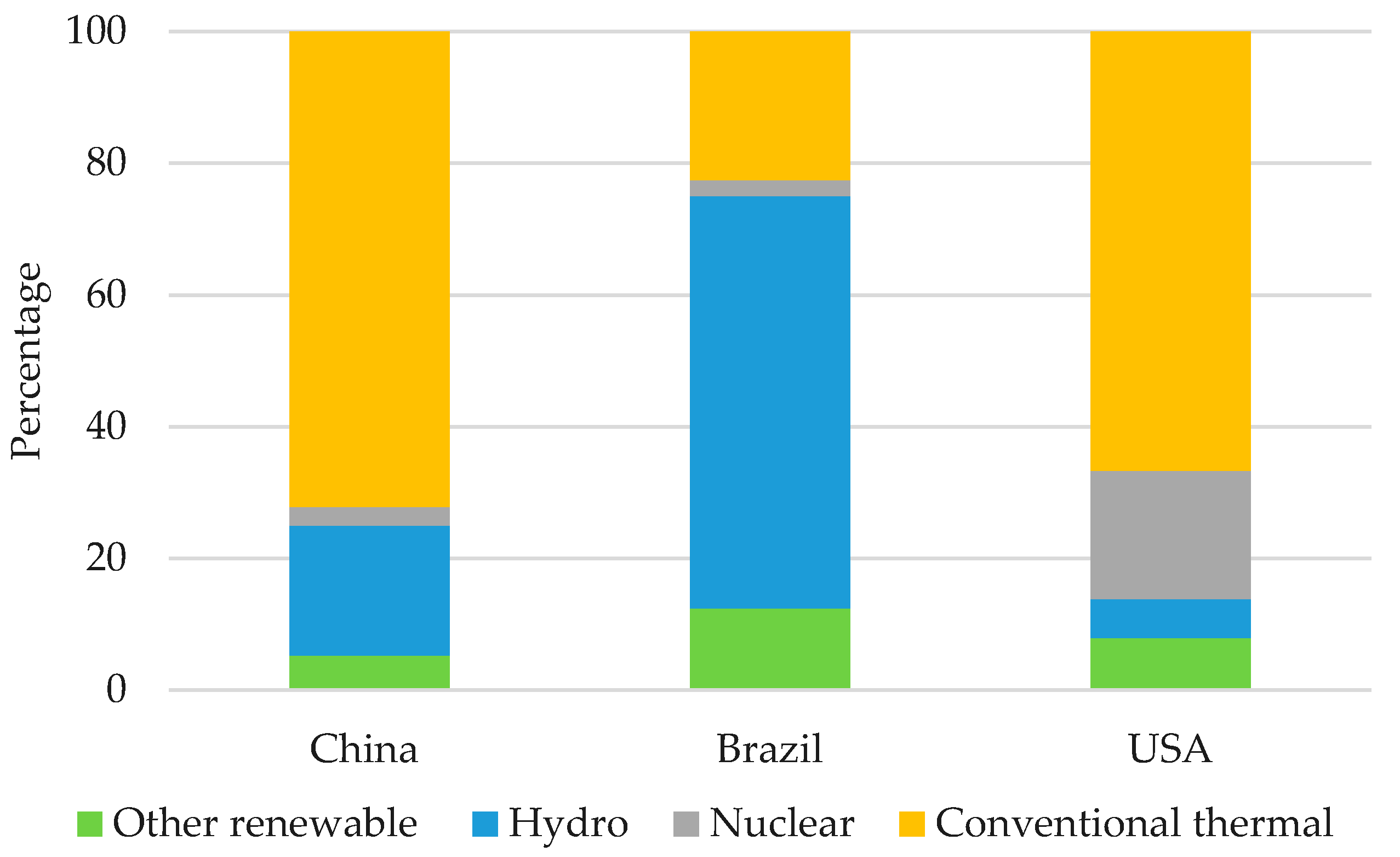 Sustainability 12 09136 g003