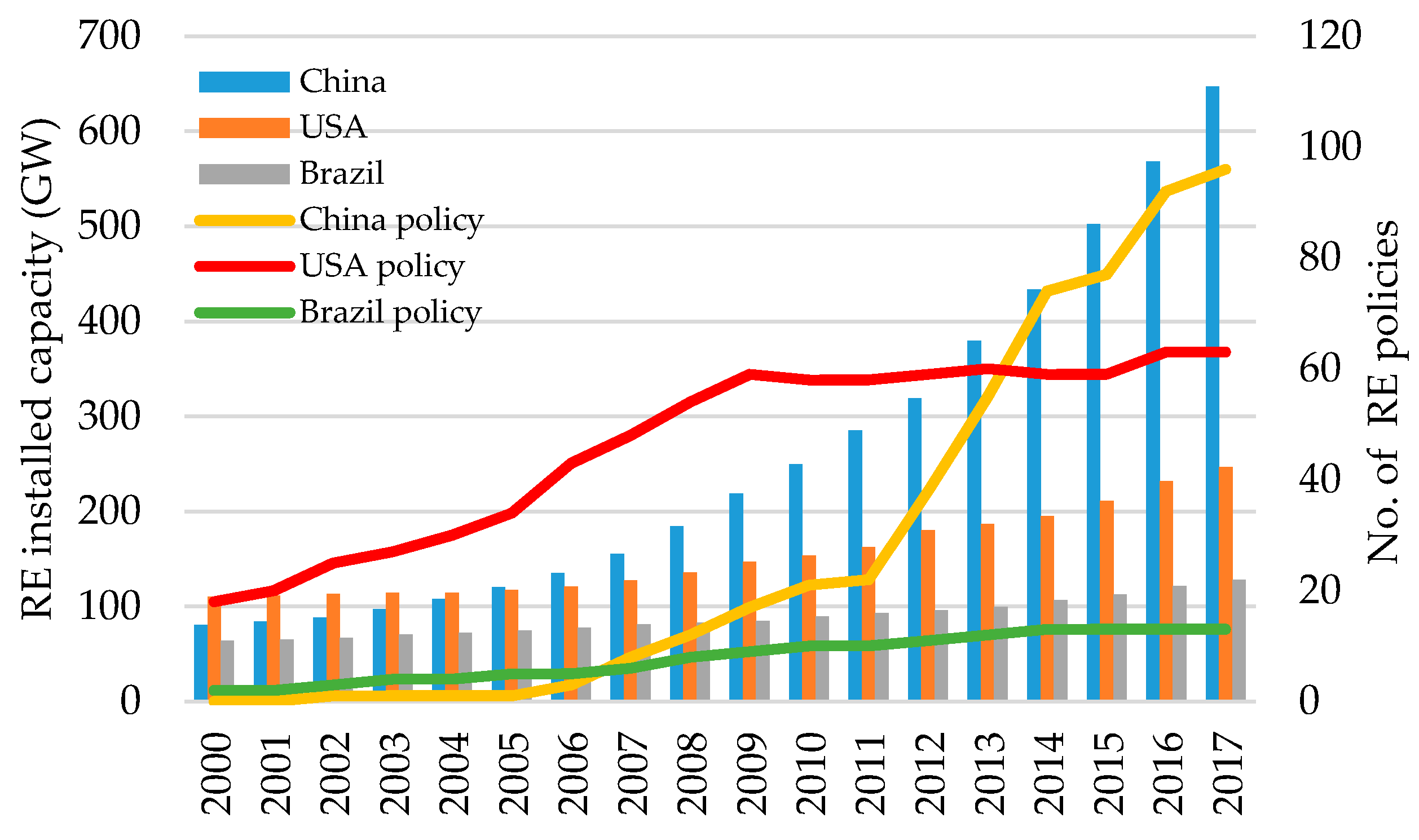 Sustainability 12 09136 g004