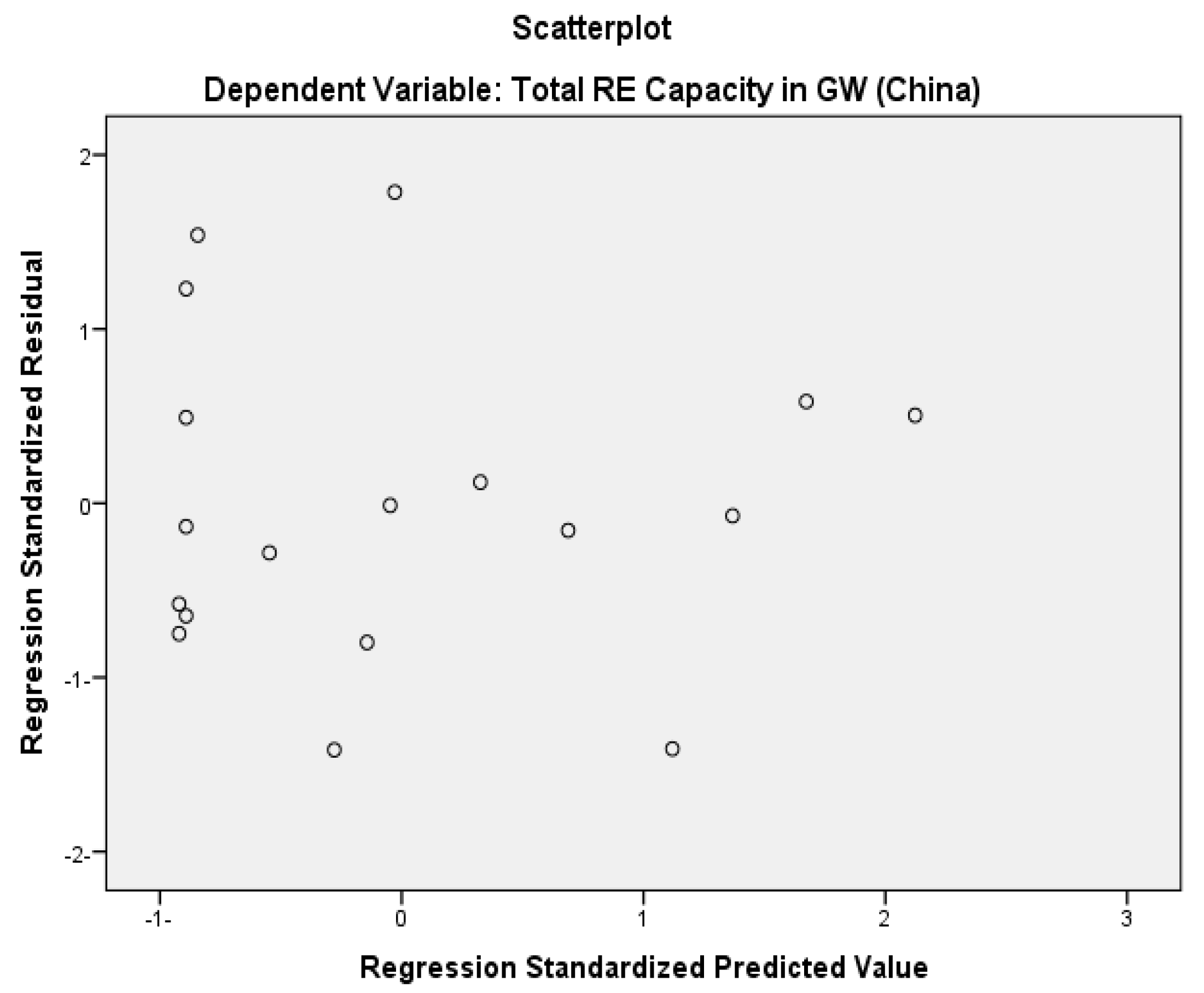 Sustainability 12 09136 g007