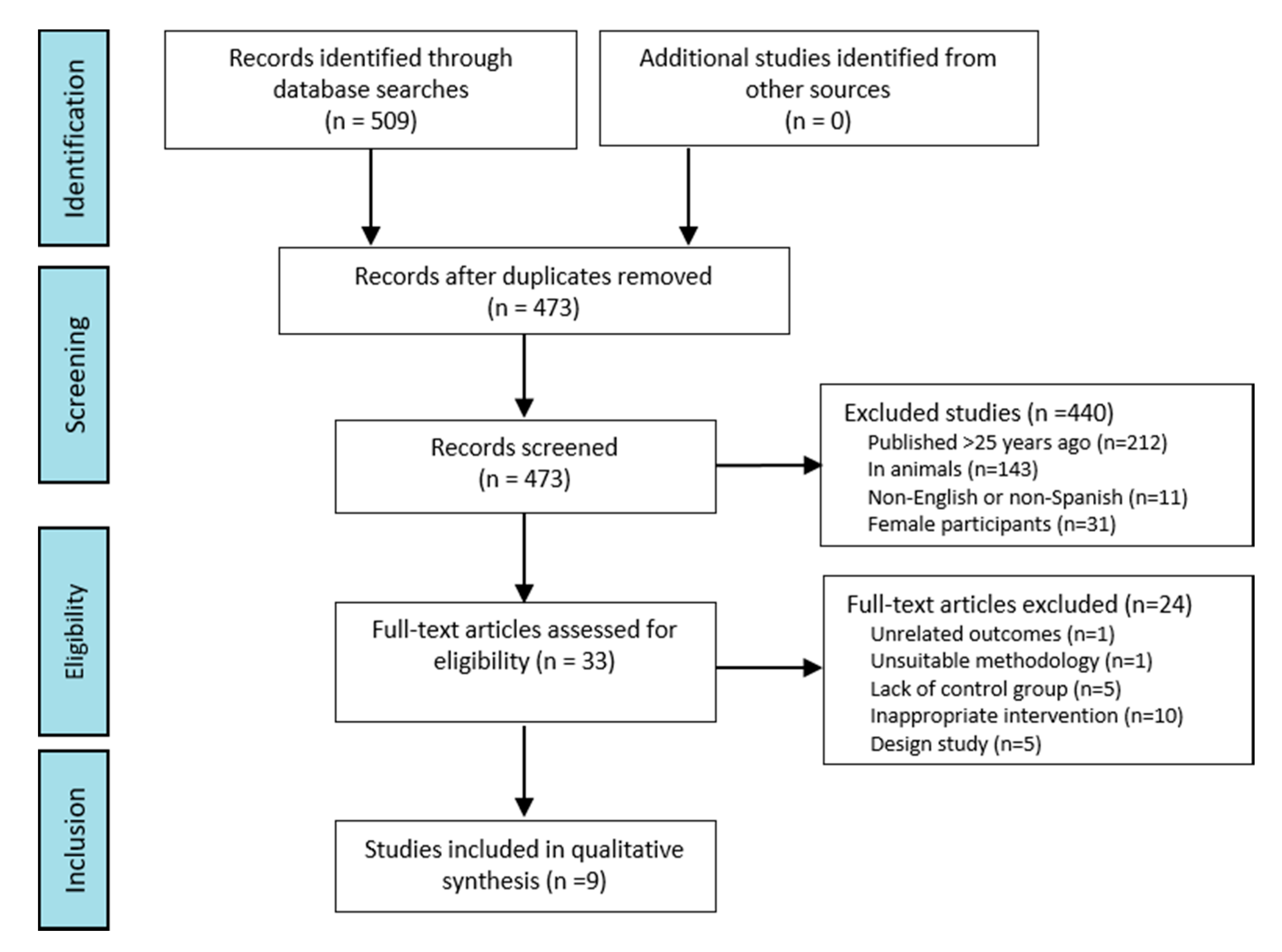 https://www.mdpi.com/sustainability/sustainability-12-09137/article_deploy/html/images/sustainability-12-09137-g001.png