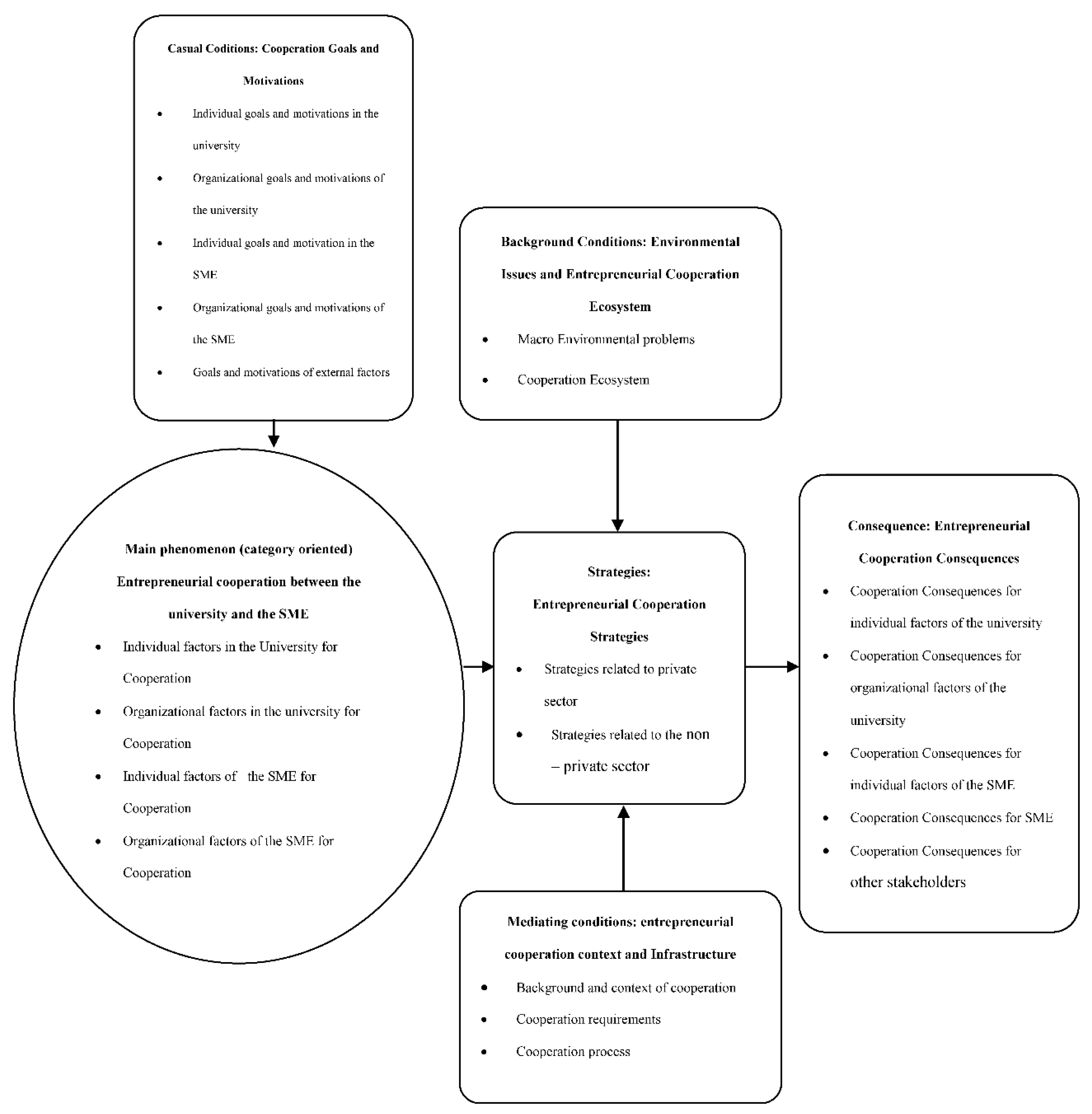 Sustainability 12 09140 g001 Sustainability 12 09140 g001