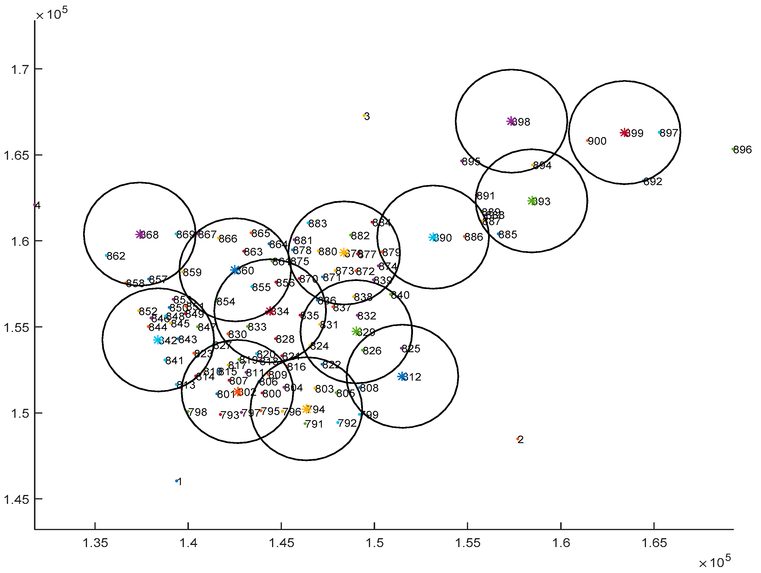 Sustainability 12 09147 g005