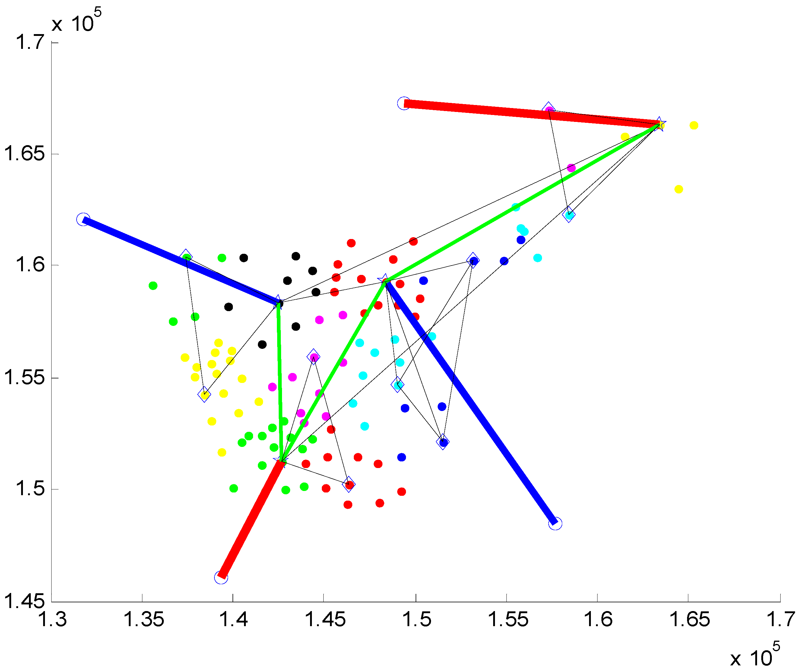Sustainability 12 09147 g008