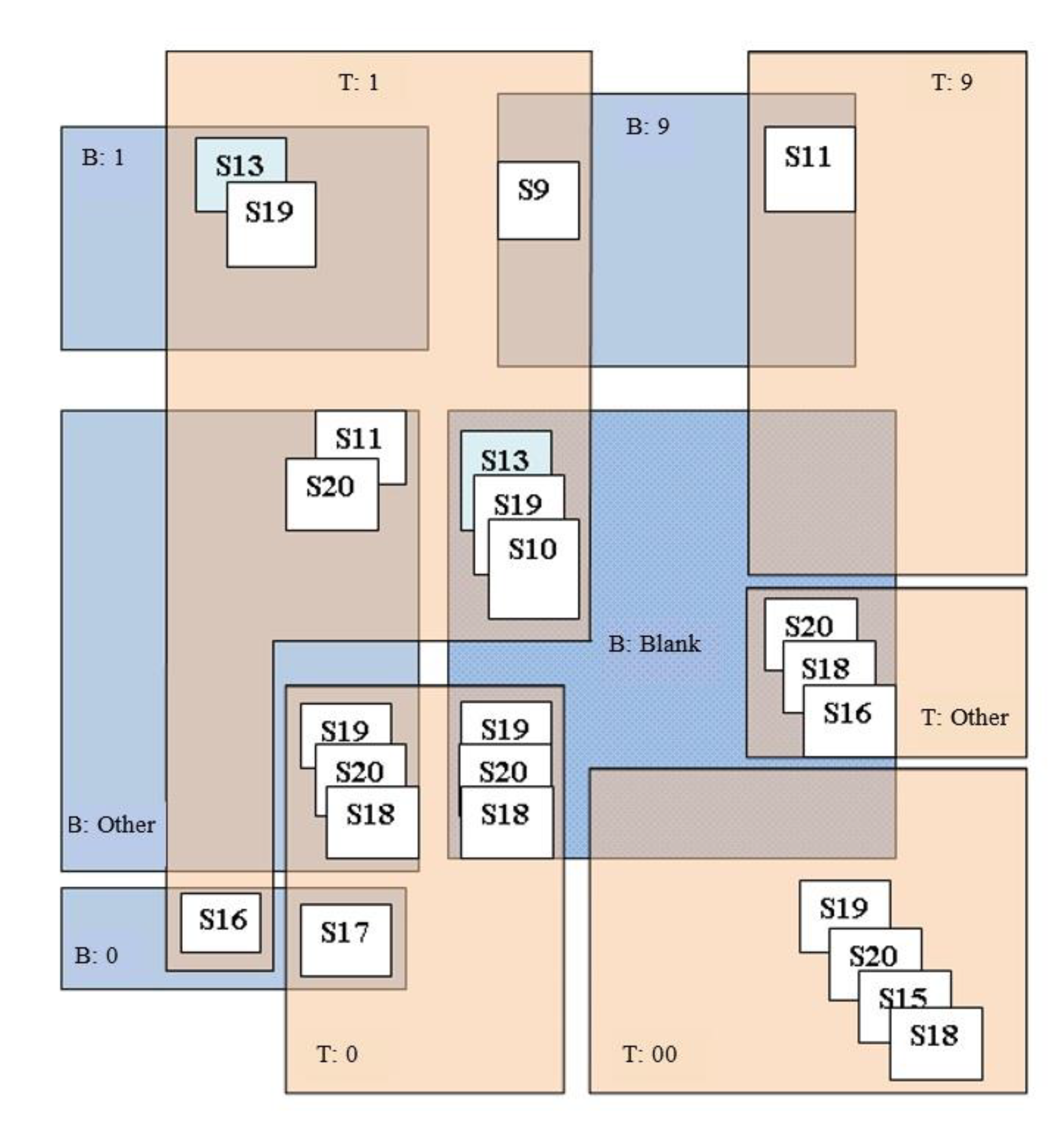 Sustainability 12 09148 g003 Sustainability 12 09148 g003