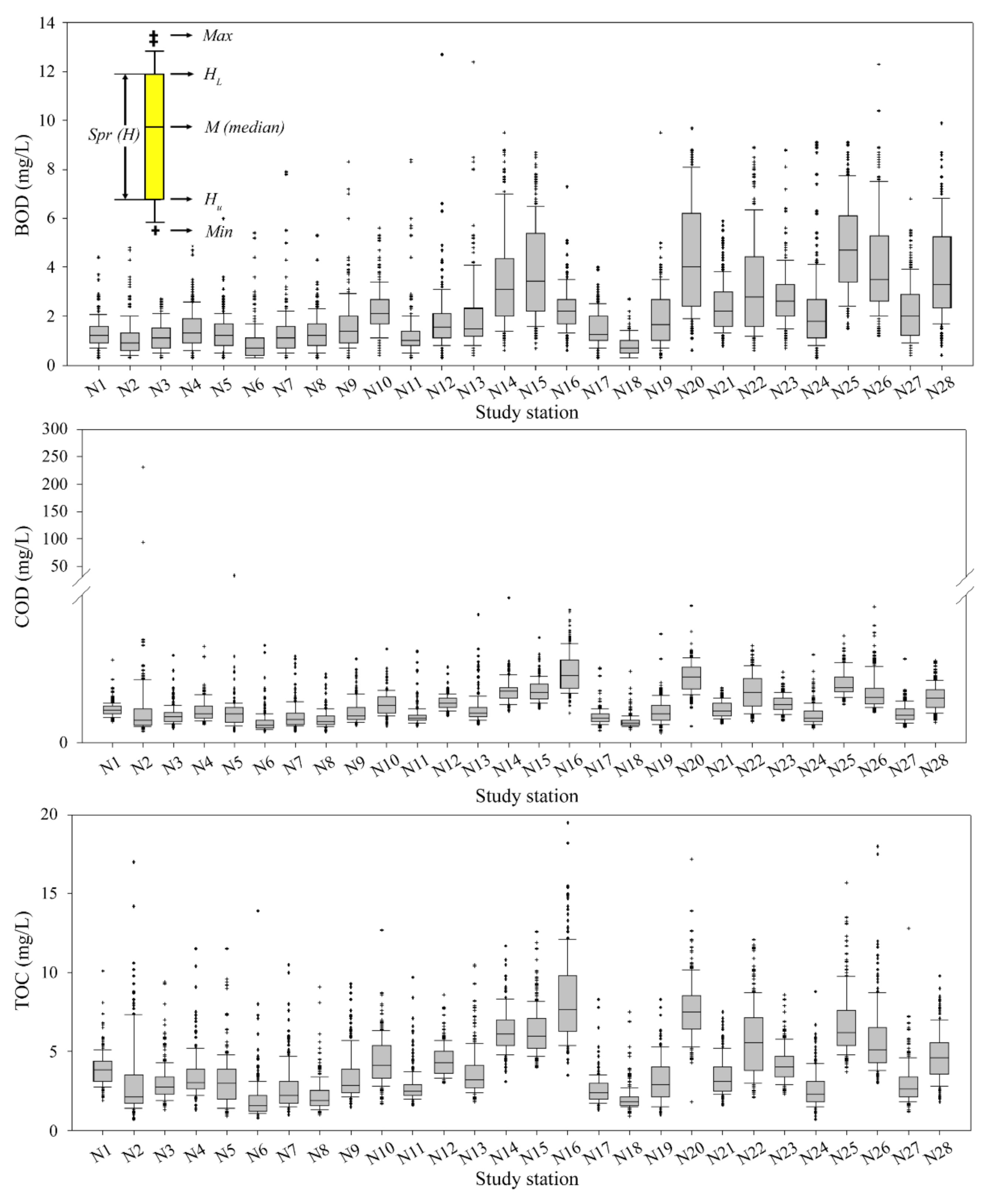Sustainability 12 09149 g002 Sustainability 12 09149 g002