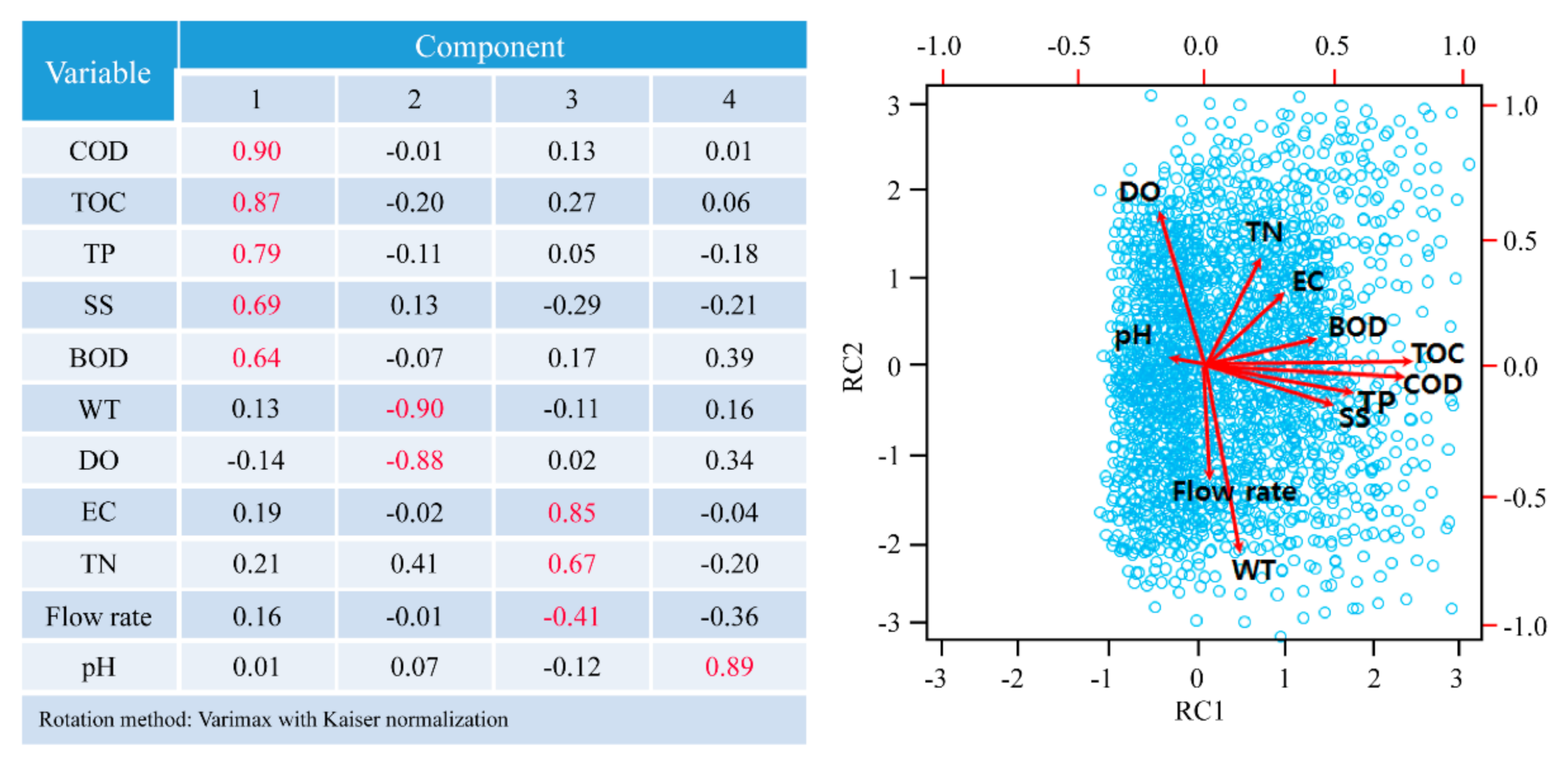 Sustainability 12 09149 g004 Sustainability 12 09149 g004