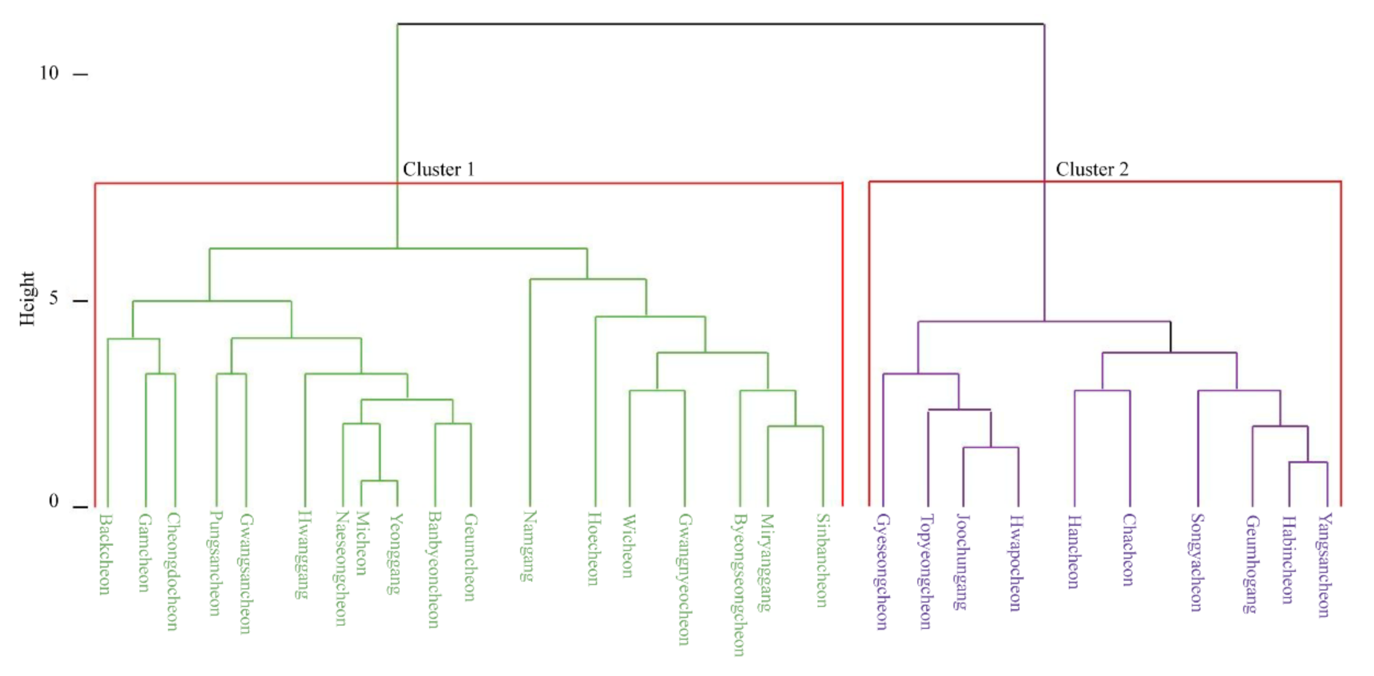 Sustainability 12 09149 g006 Sustainability 12 09149 g006