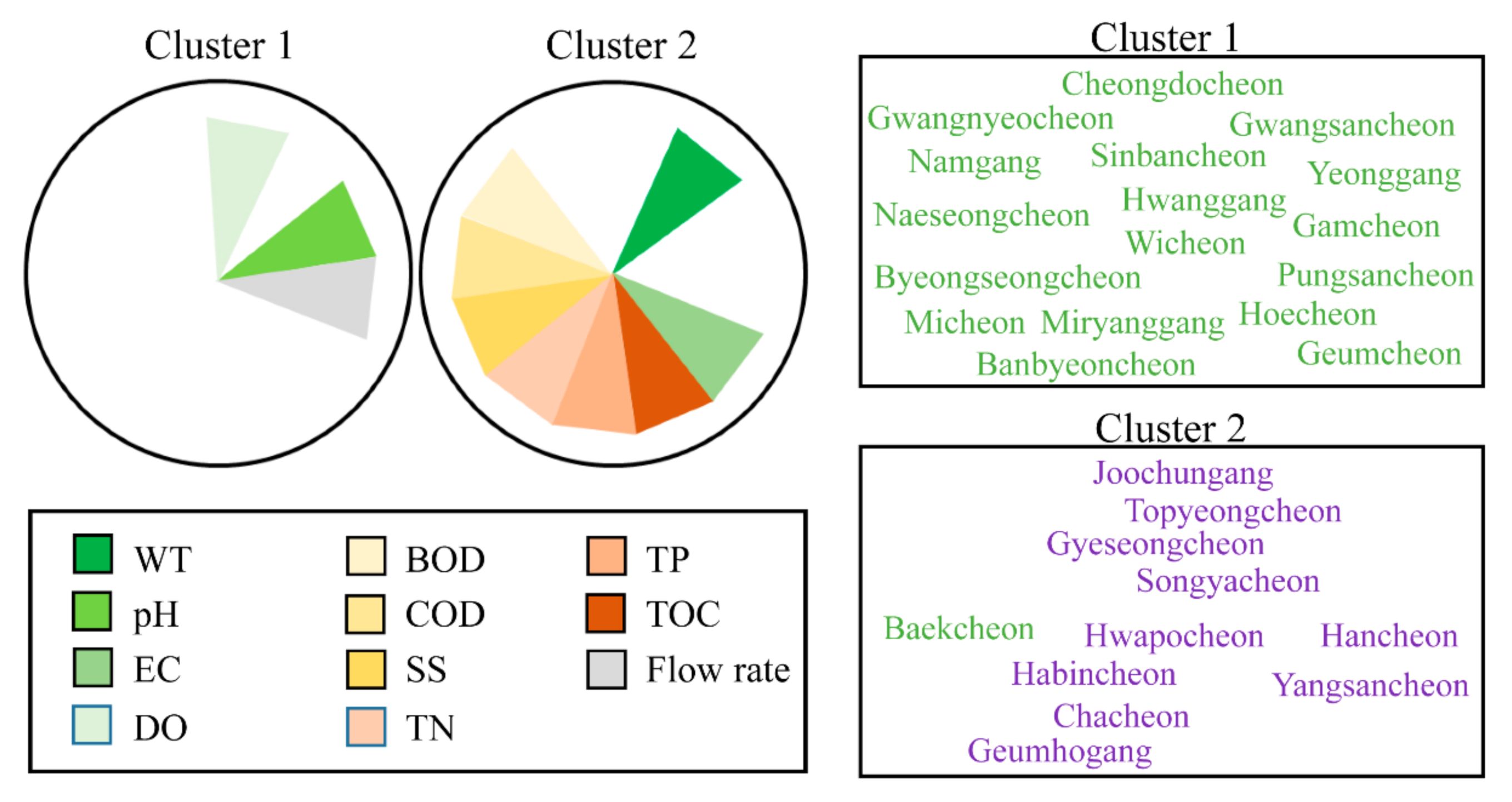 Sustainability 12 09149 g007 Sustainability 12 09149 g007