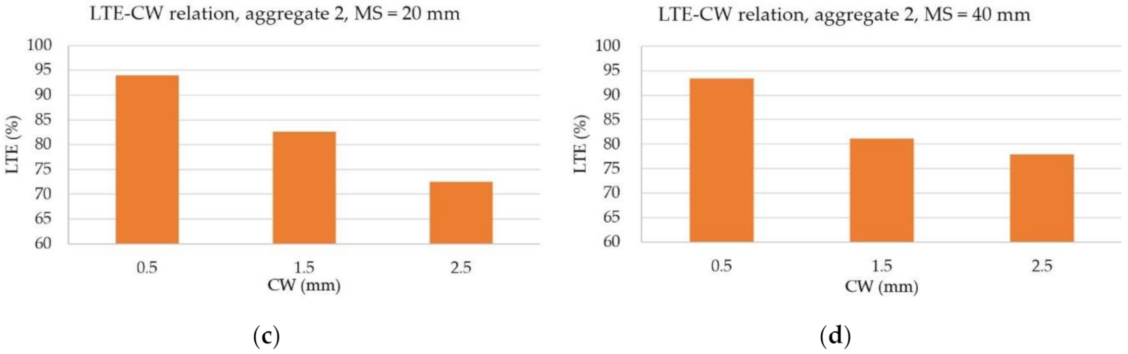 Sustainability 12 09153 g005b Sustainability 12 09153 g005b