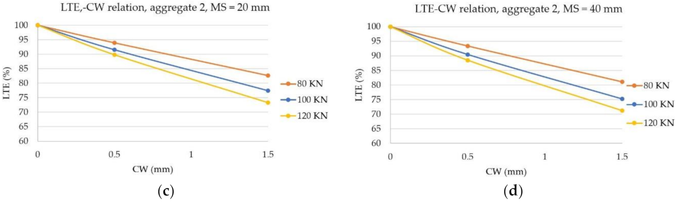 Sustainability 12 09153 g006b Sustainability 12 09153 g006b