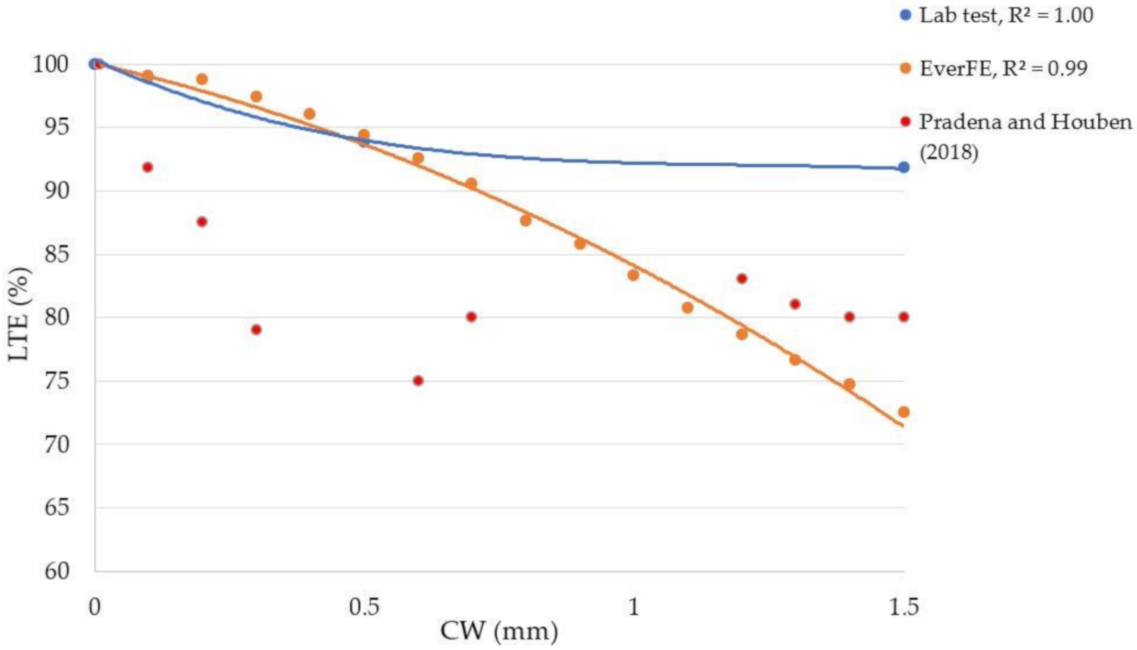 Sustainability 12 09153 g007 Sustainability 12 09153 g007