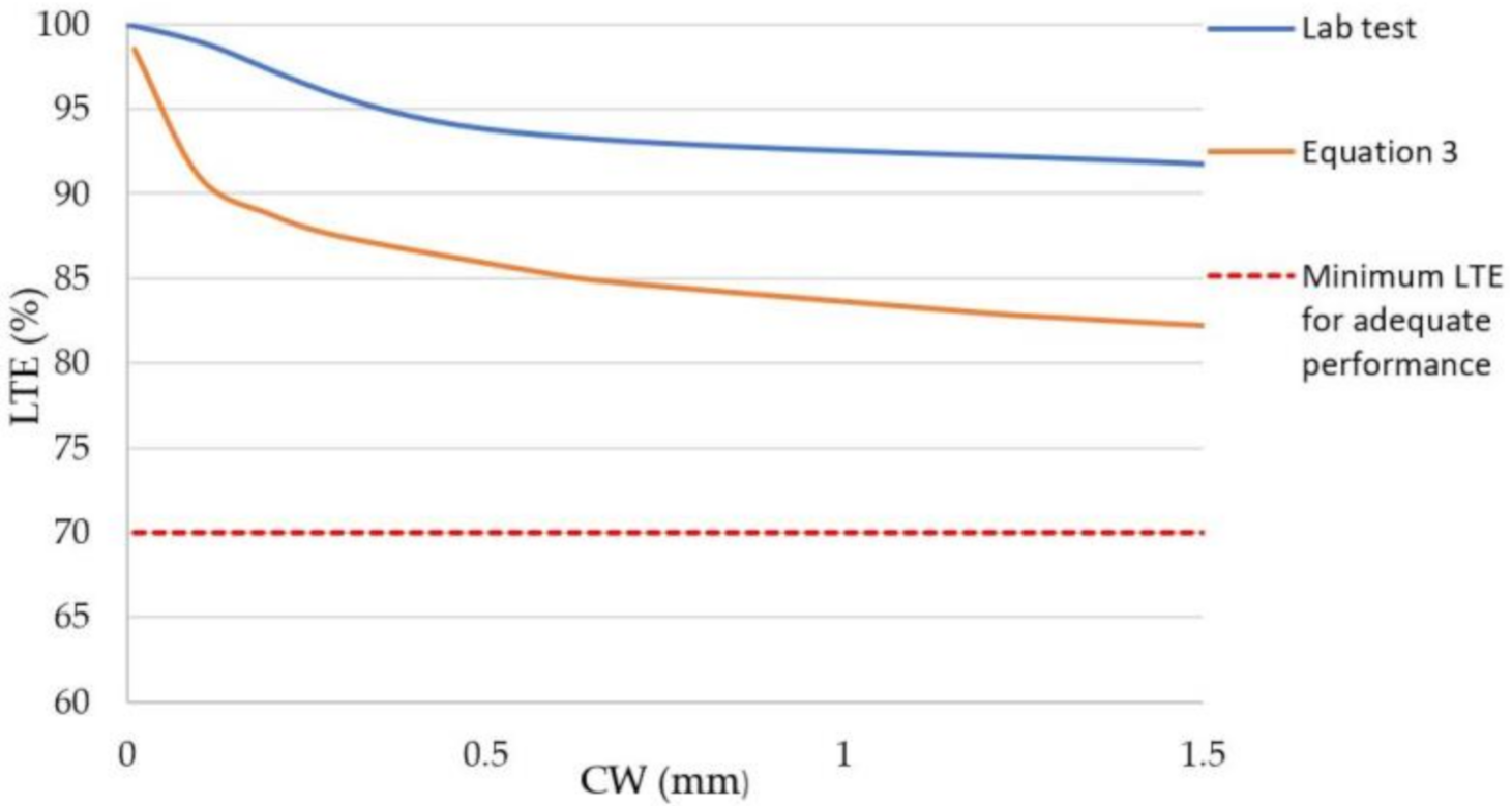 Sustainability 12 09153 g008 Sustainability 12 09153 g008